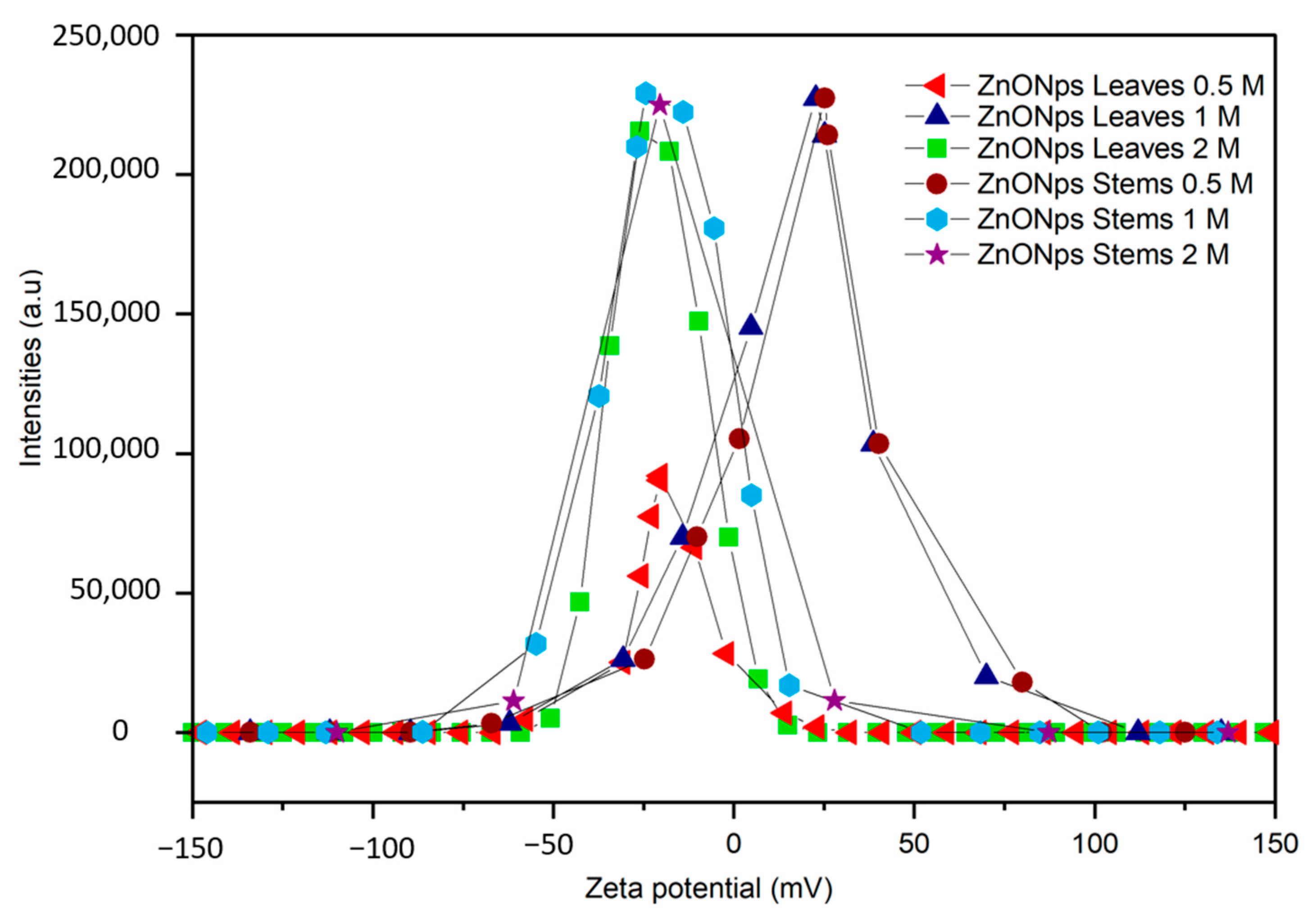 Materials 17 02853 g003