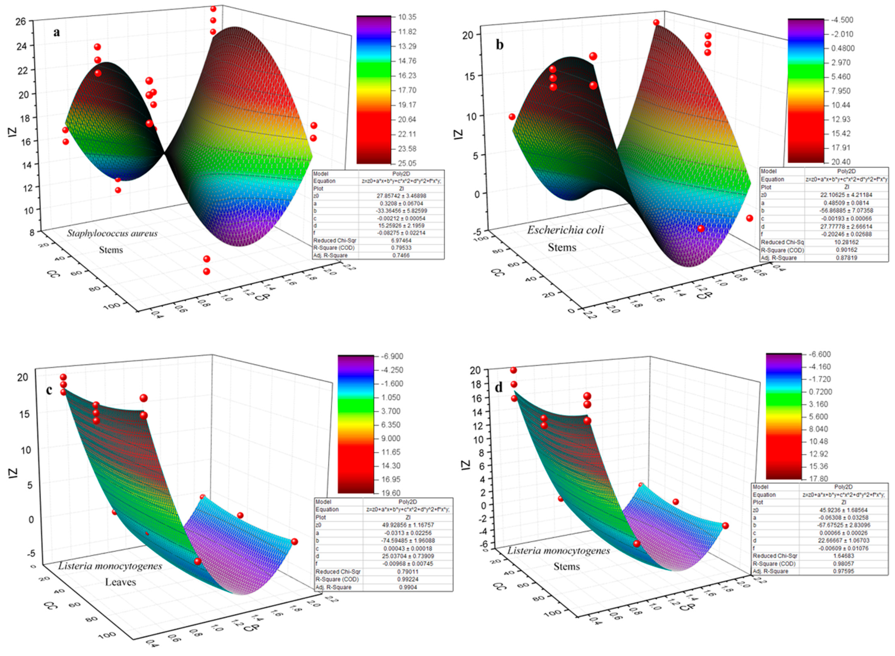 Materials 17 02853 g008a