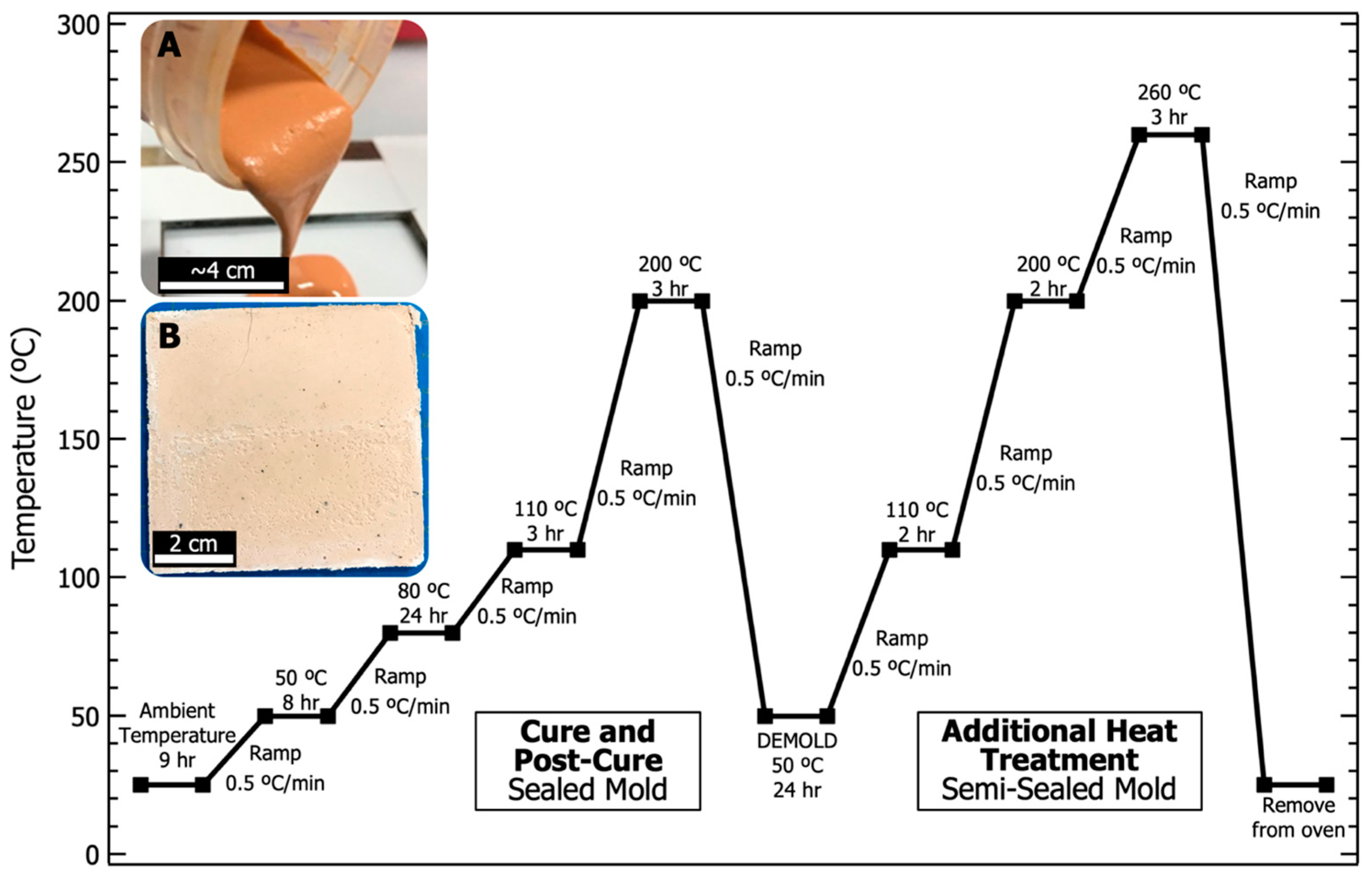 Materials 17 02856 g003