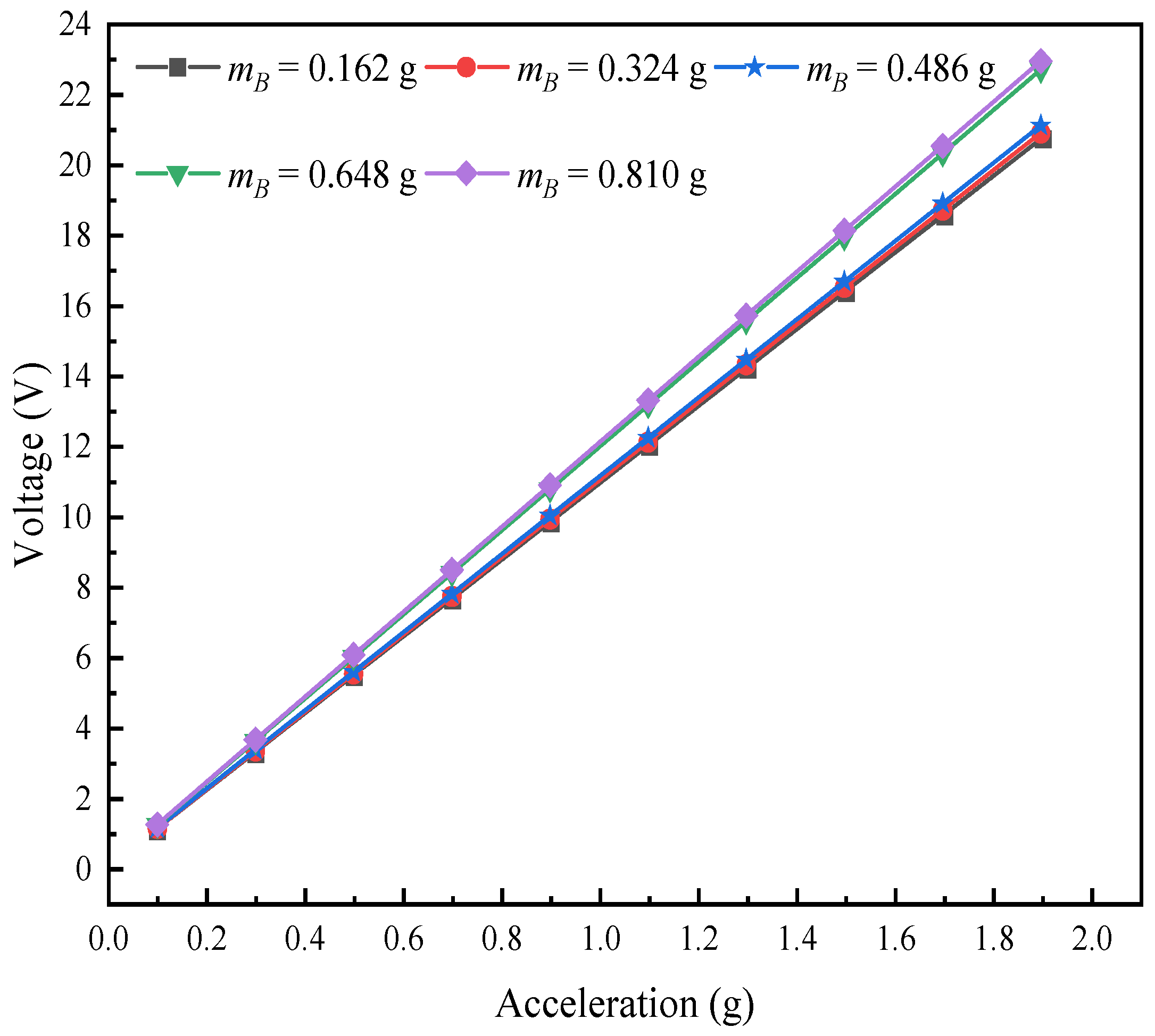 Materials 17 02858 g017
