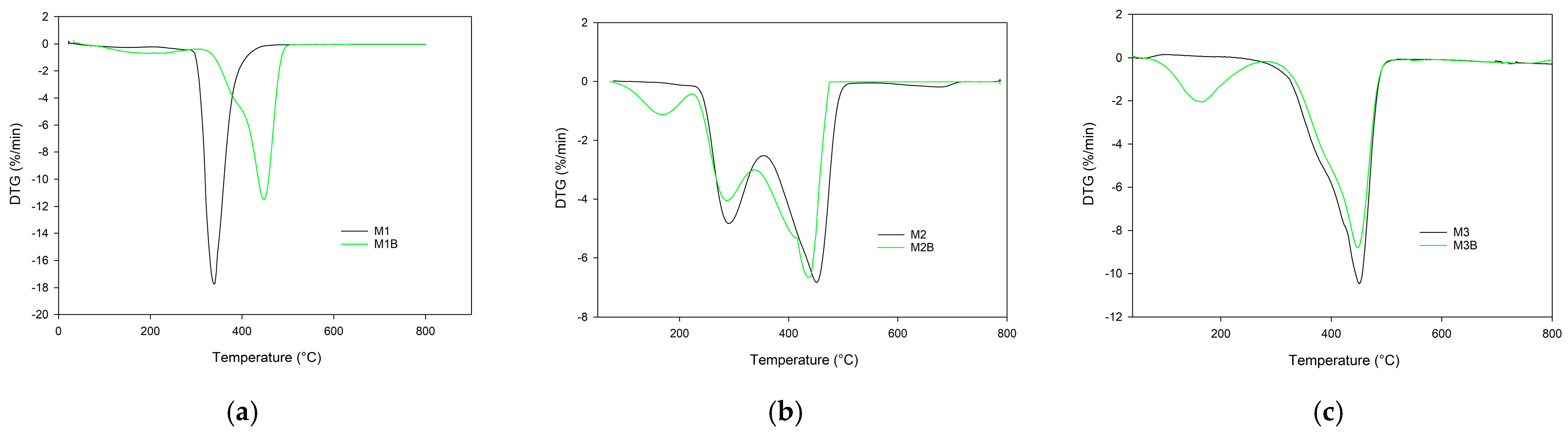 Materials 17 02860 g005