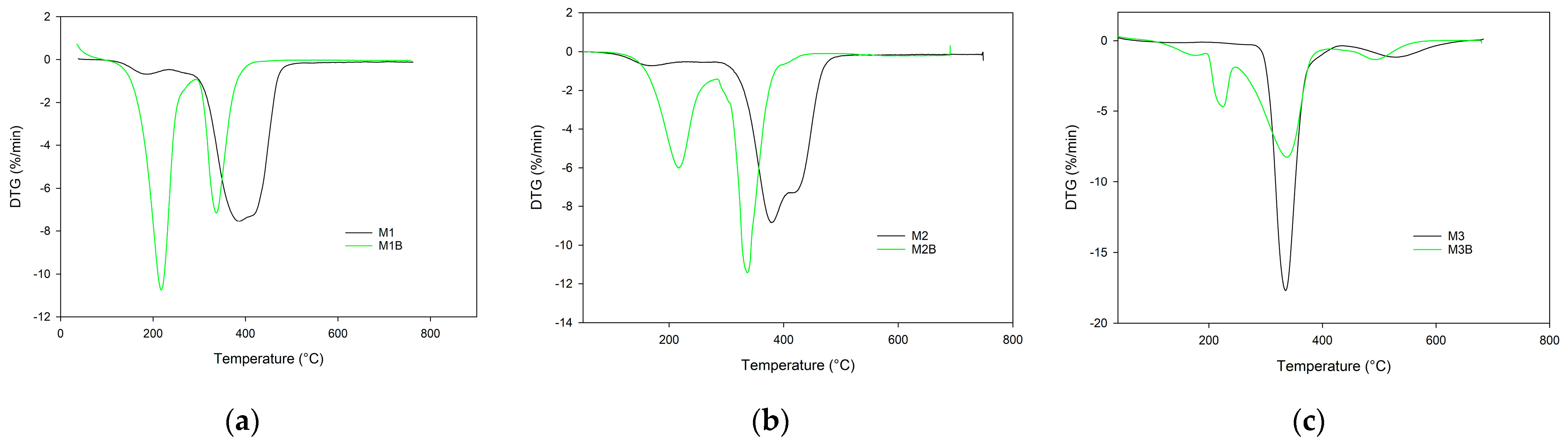 Materials 17 02860 g007