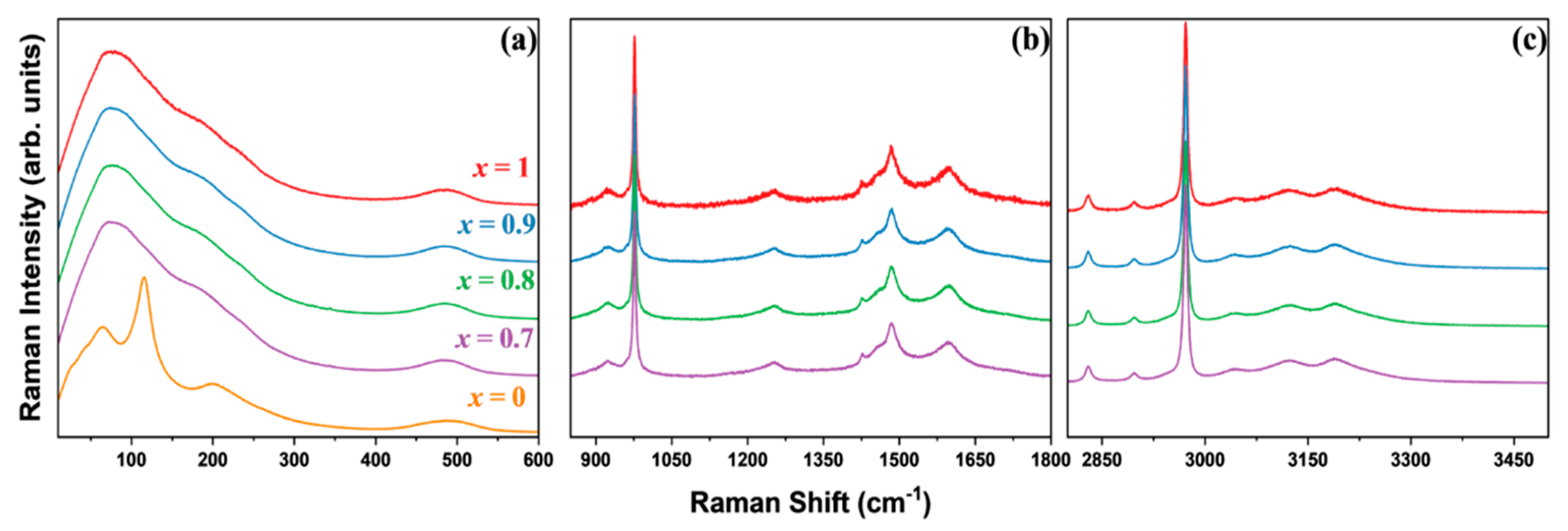Materials 17 02862 g002