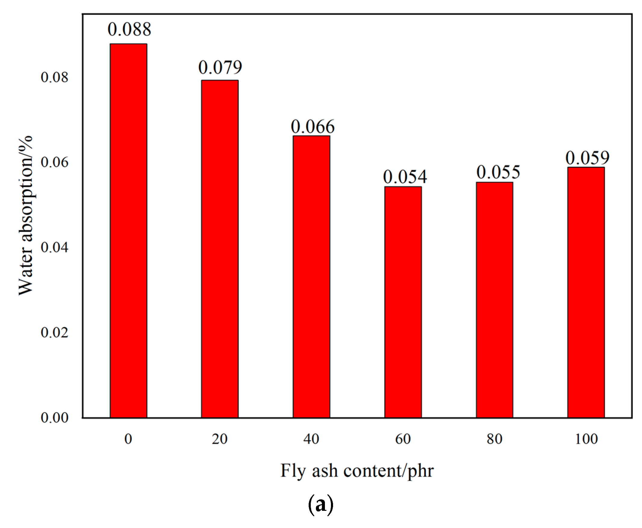 Materials 17 02871 g009a