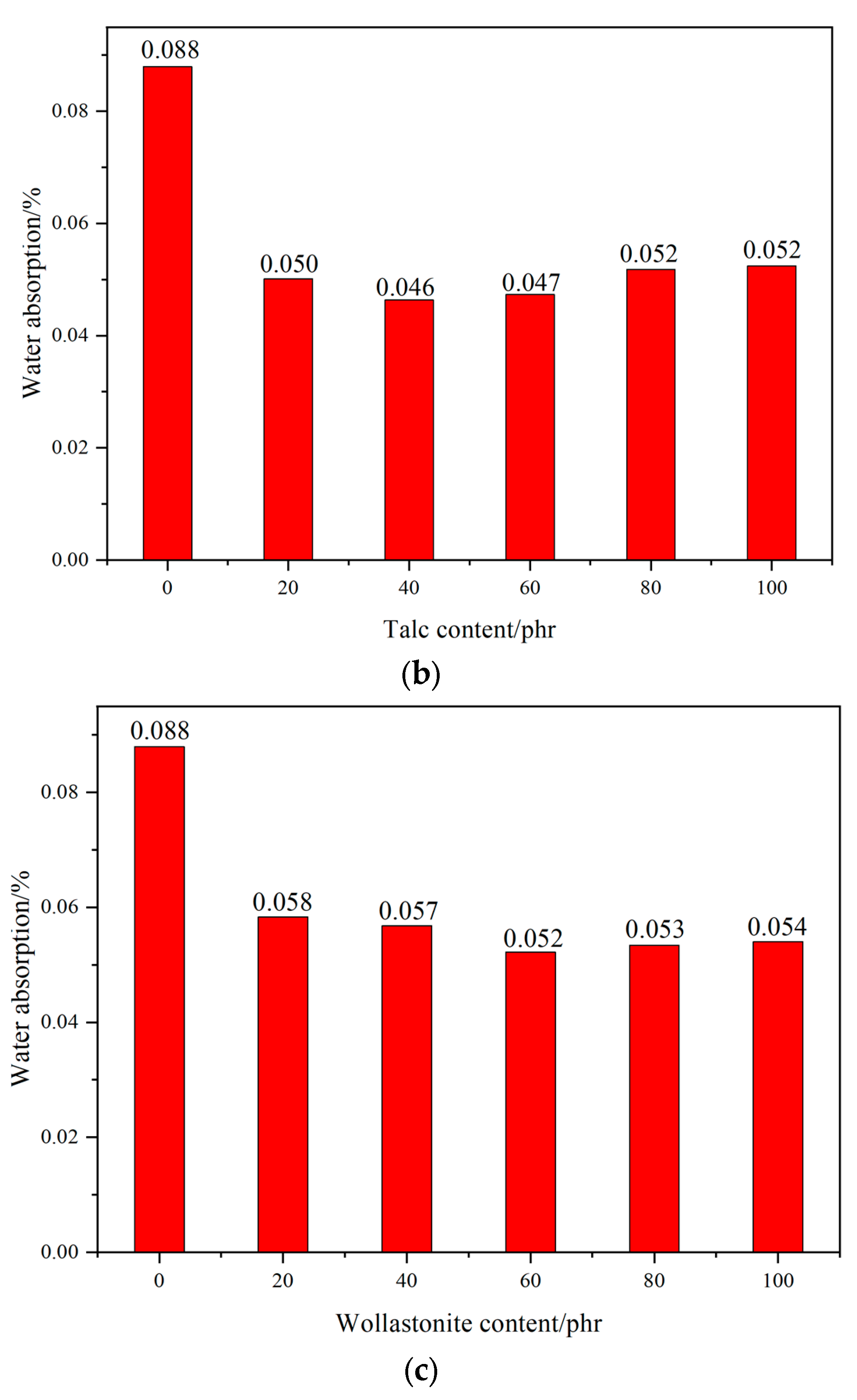 Materials 17 02871 g009b