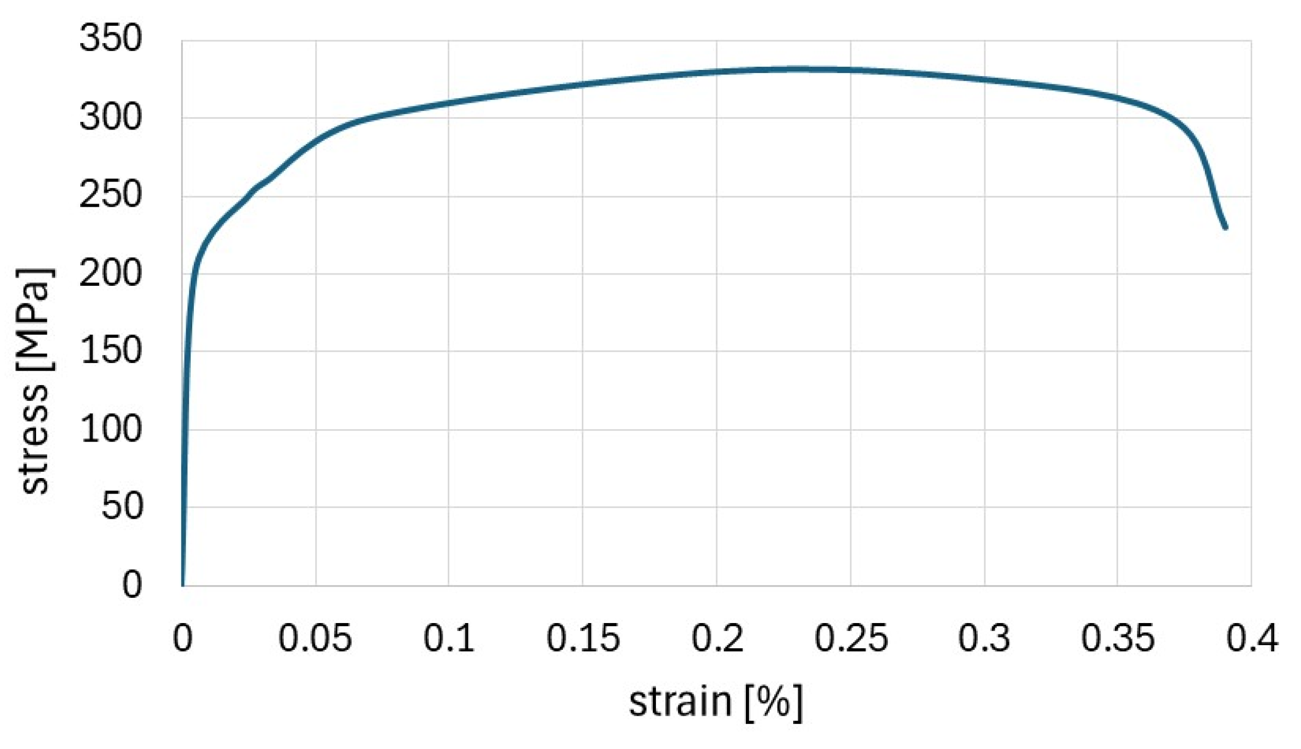 Materials 17 02874 g008