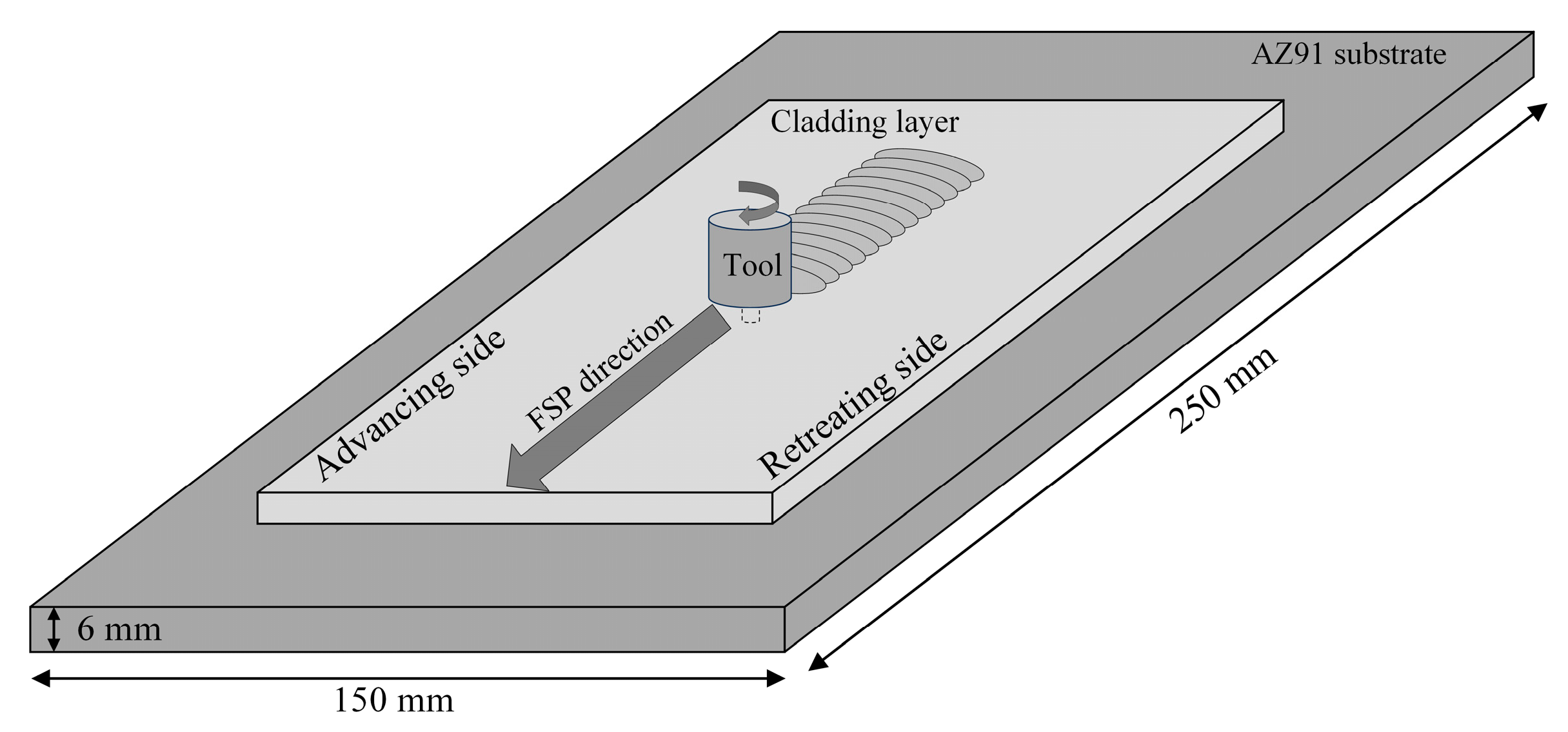 Materials 17 02875 g001