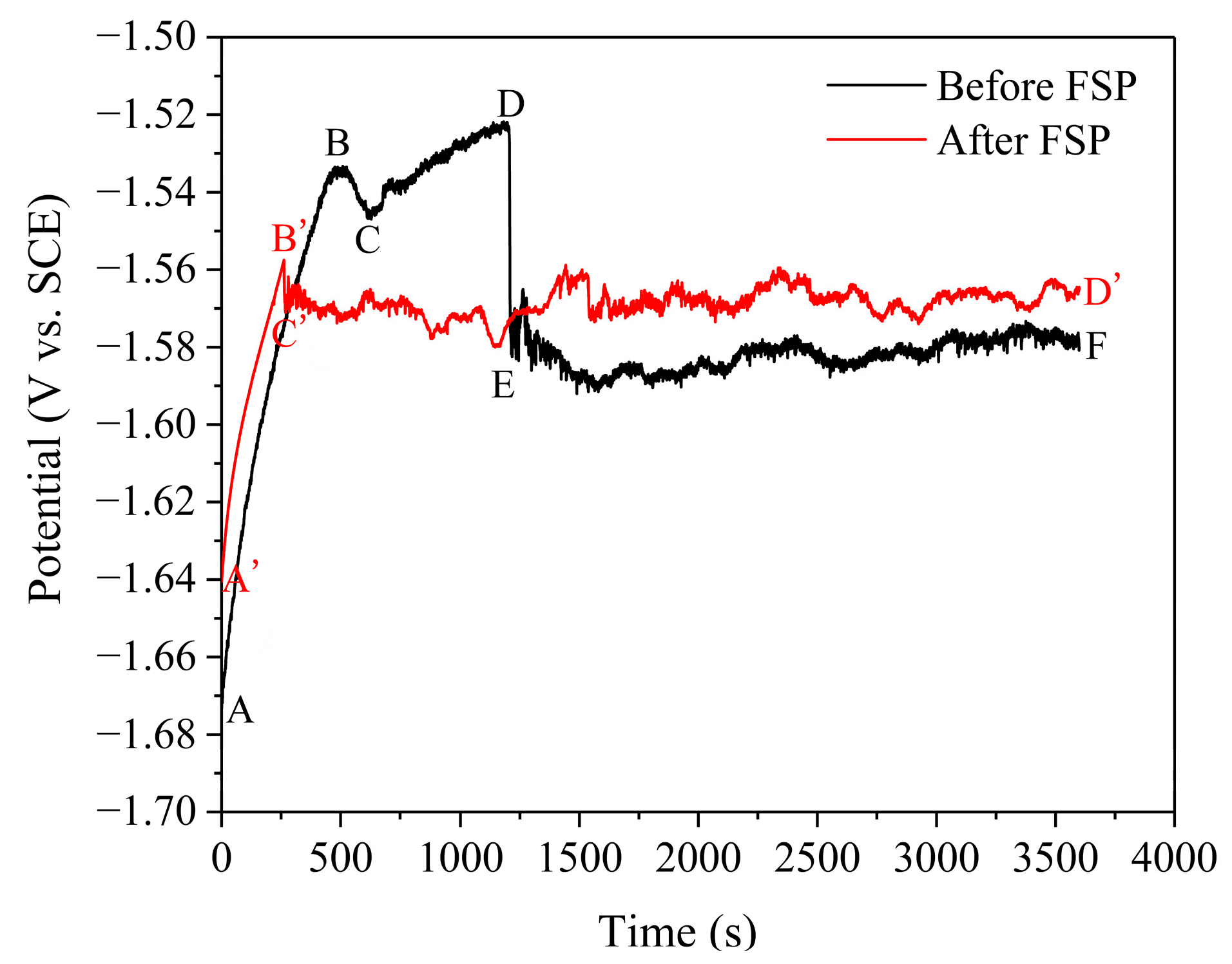 Materials 17 02875 g002