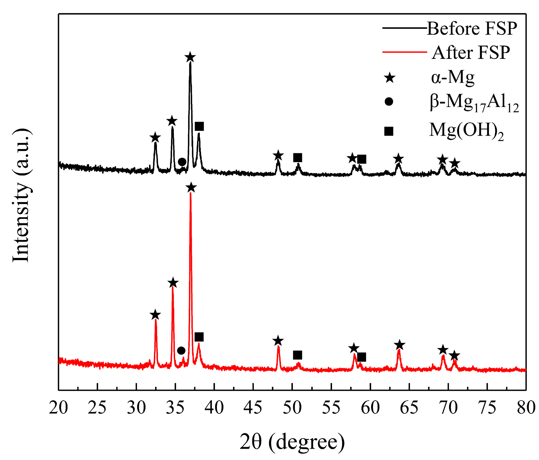 Materials 17 02875 g010