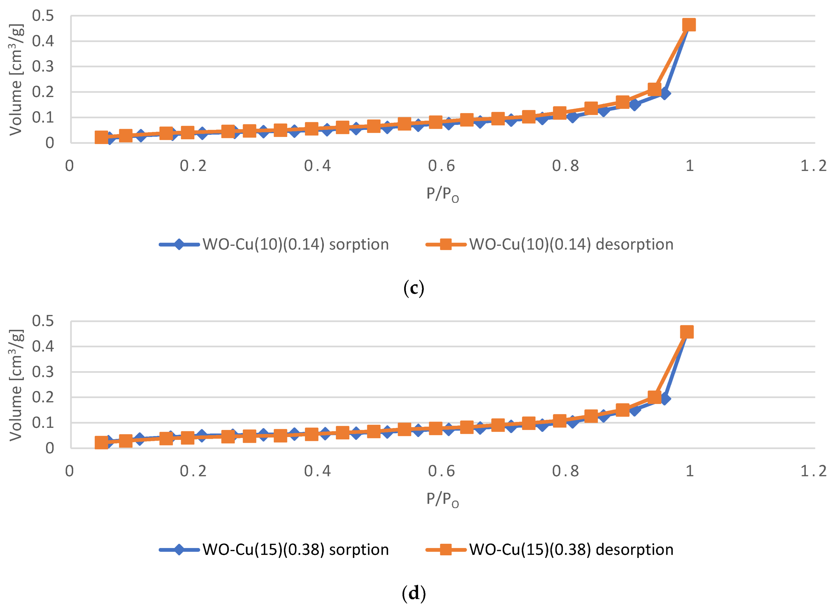 Materials 17 02878 g008b