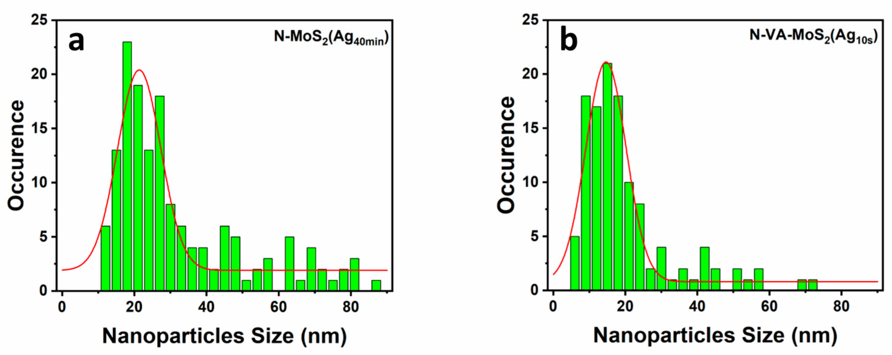 Materials 17 02882 g003