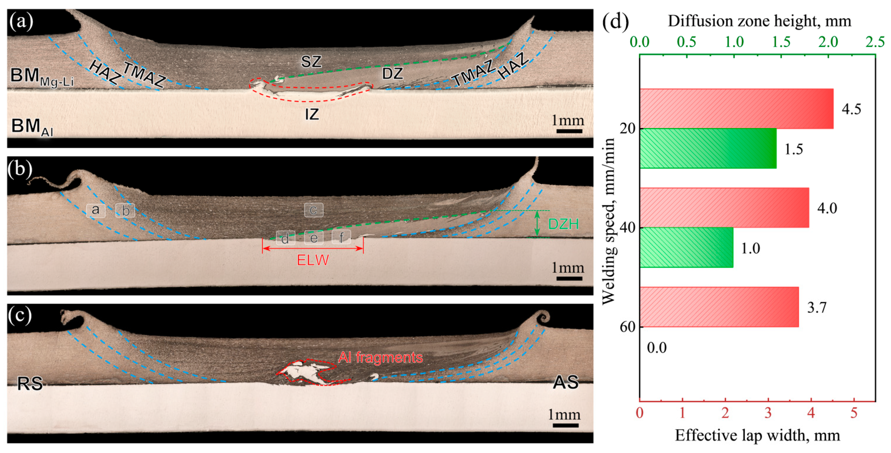 Materials 17 02883 g004