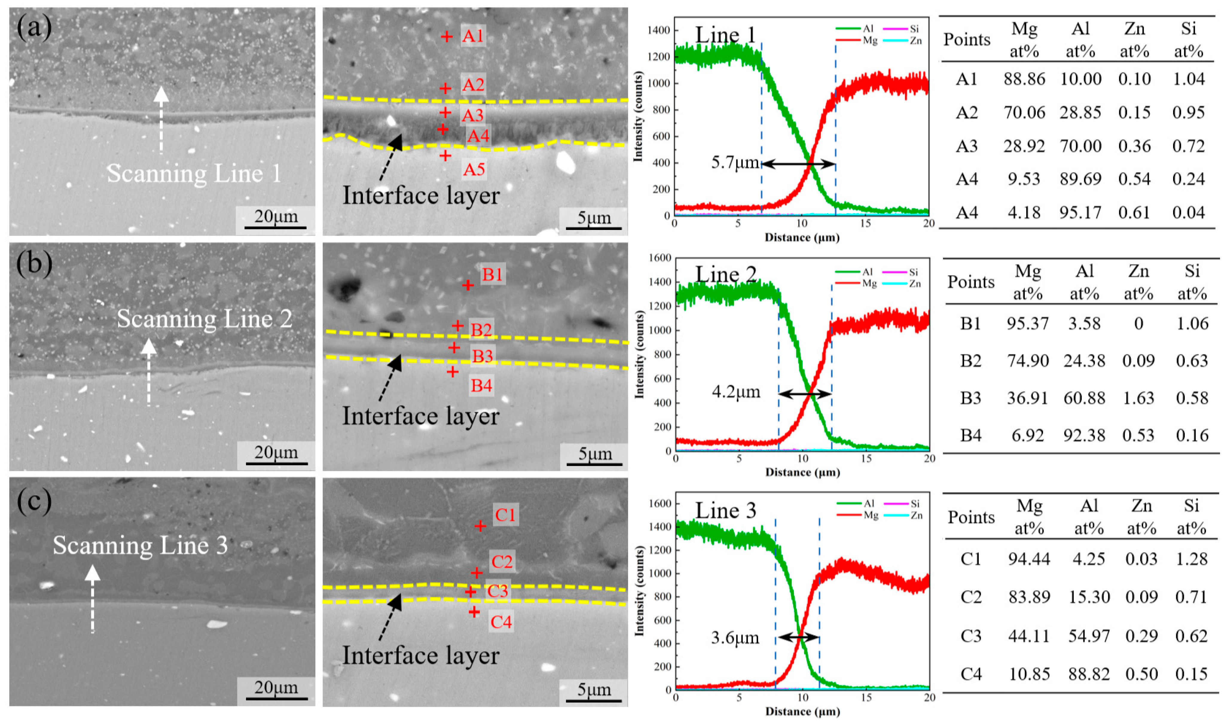 Materials 17 02883 g007