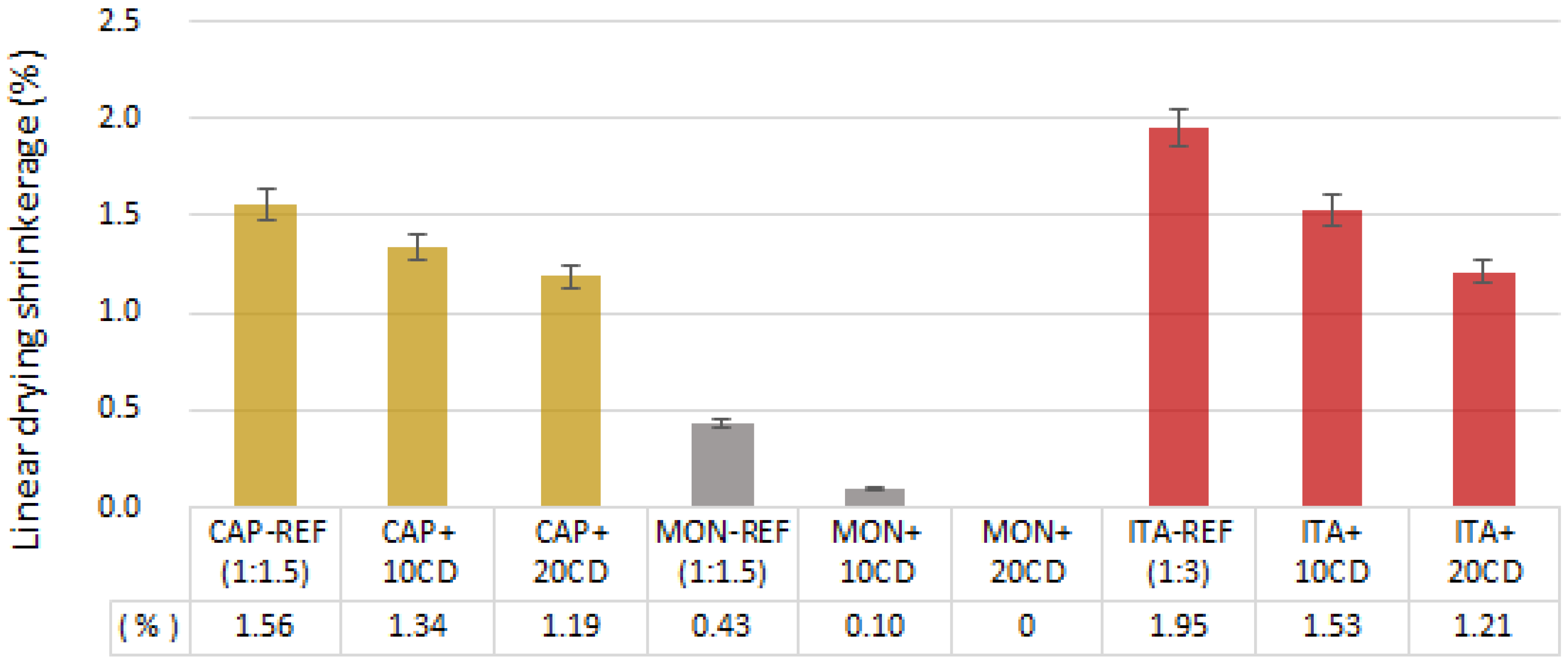 Materials 17 02885 g007