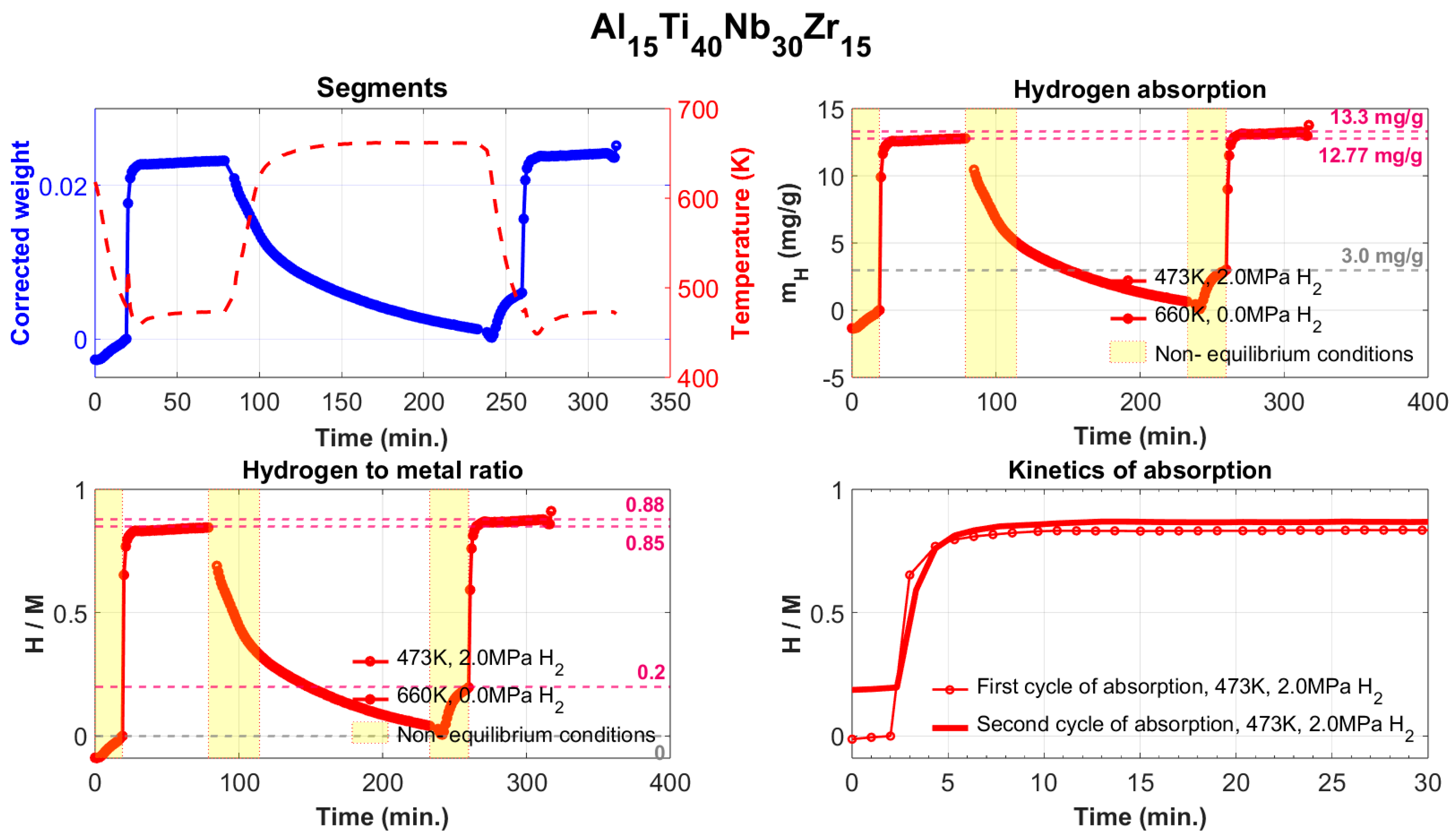Materials 17 02897 g007