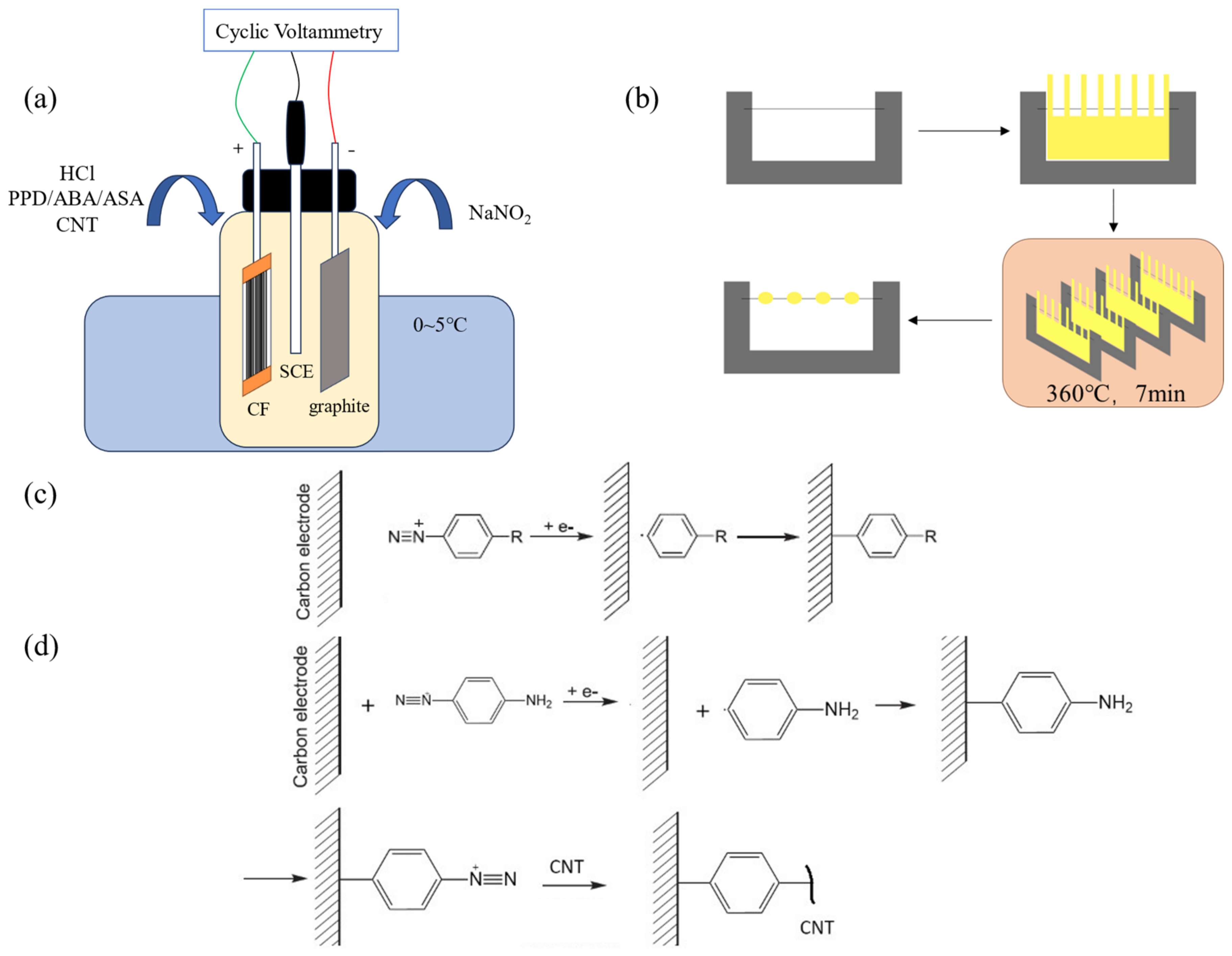 Materials 17 02899 g001