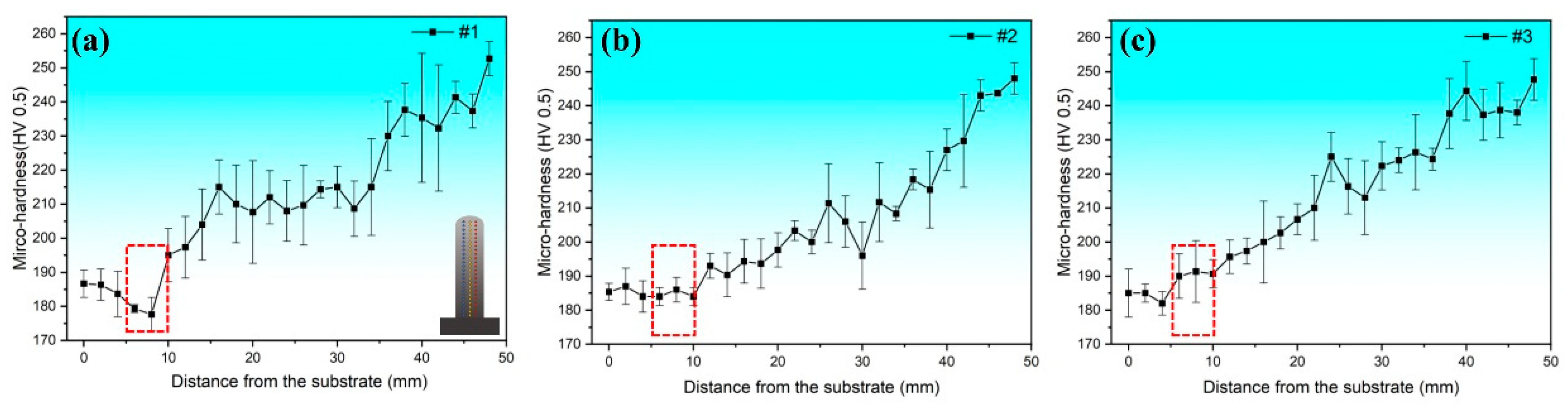 Materials 17 02910 g007