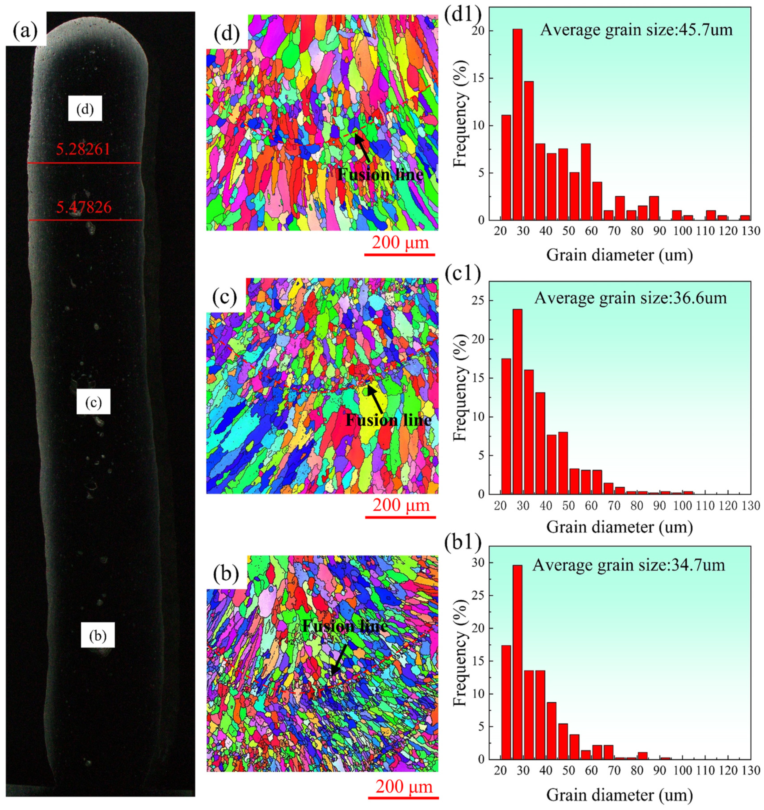 Materials 17 02914 g006