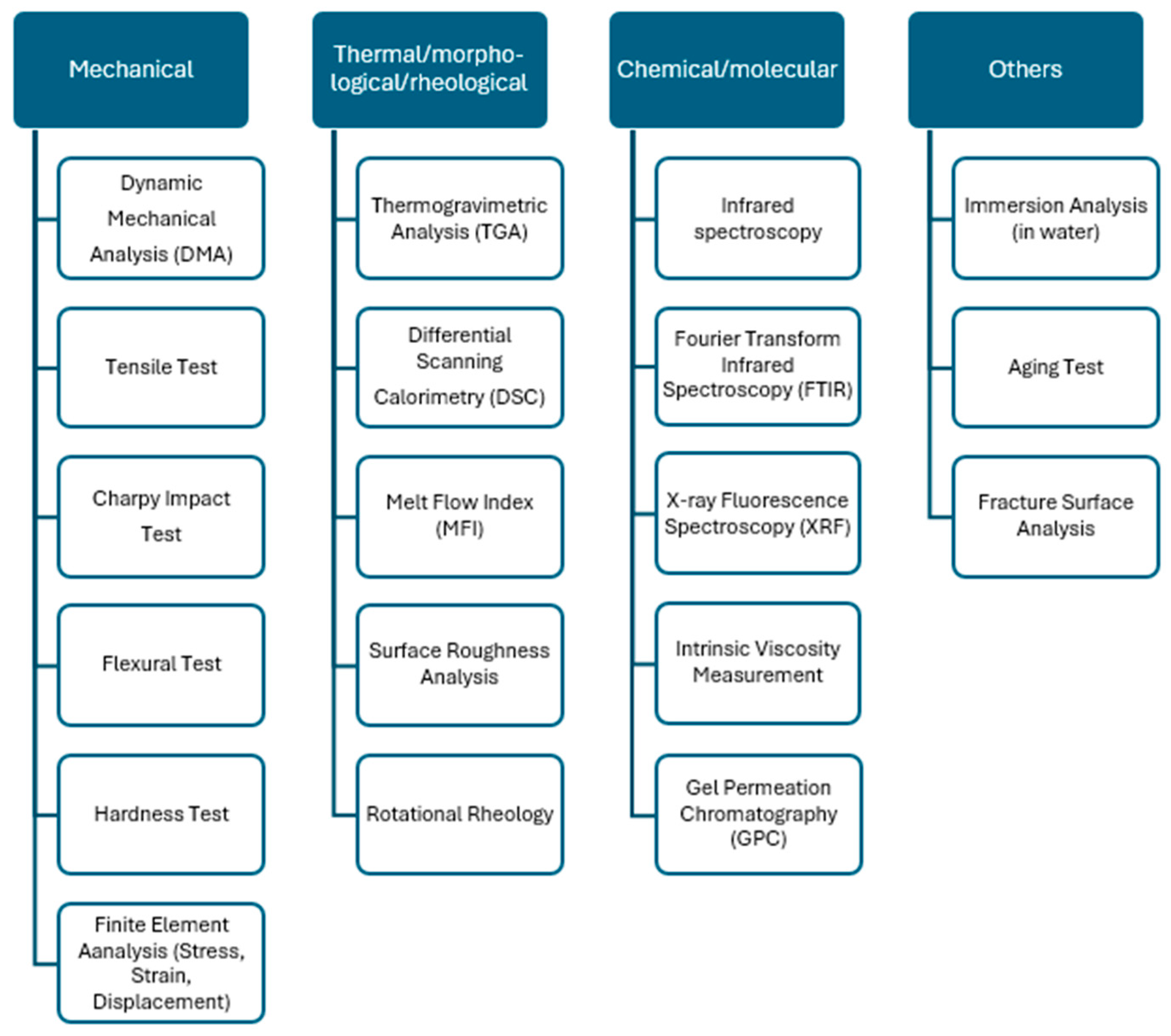 Materials 17 02915 g003