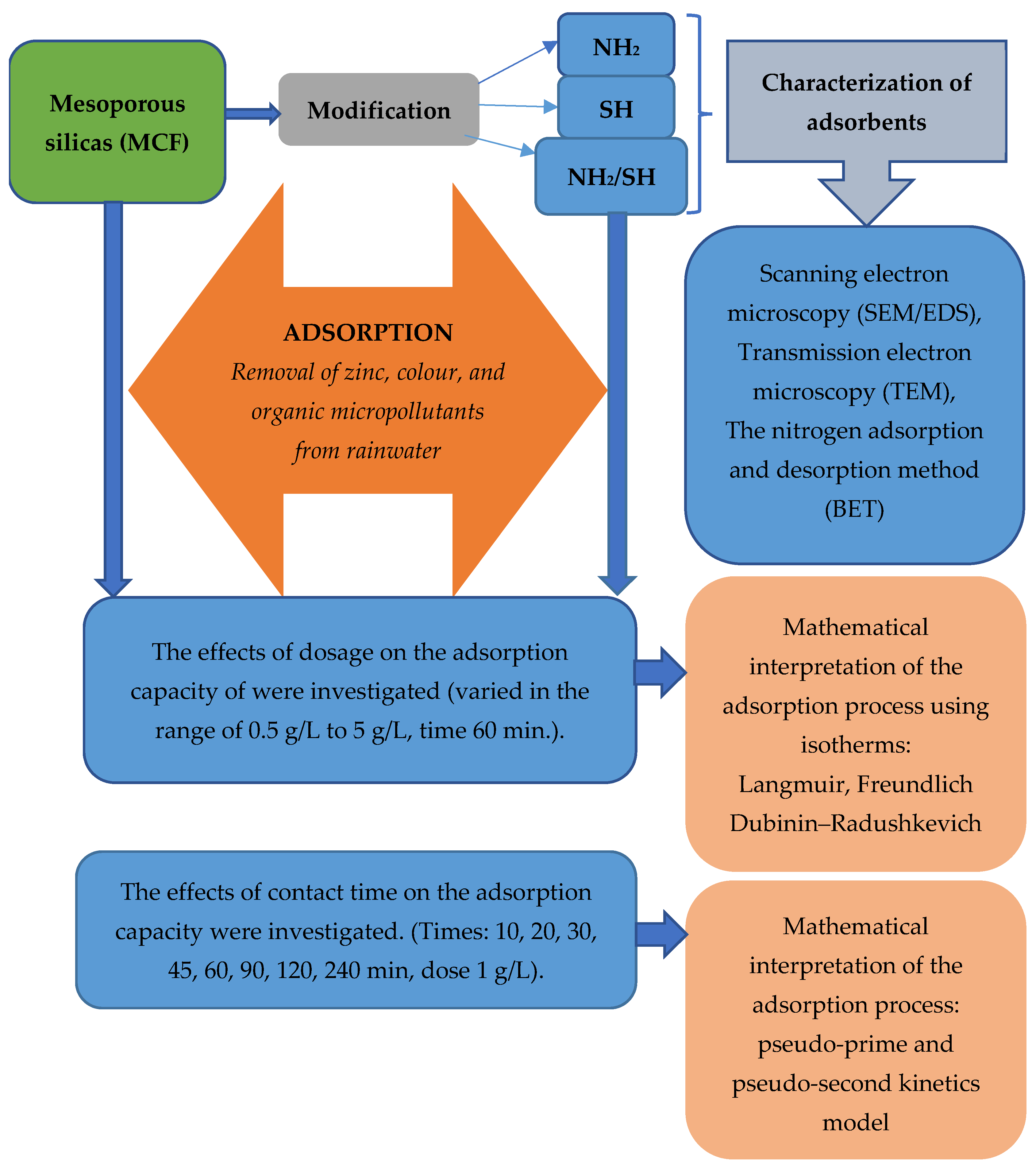 Materials 17 02917 g001