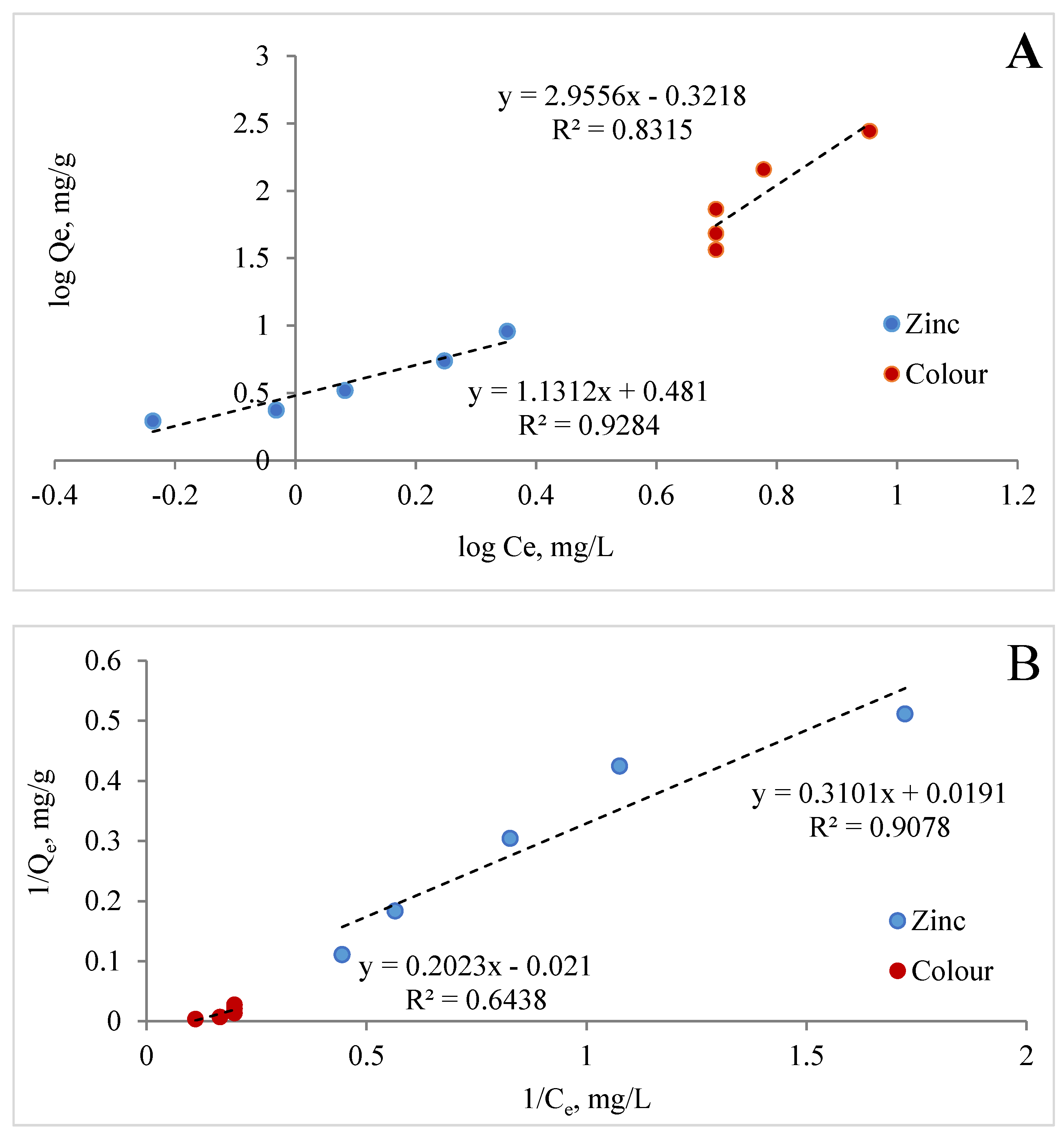 Materials 17 02917 g012a
