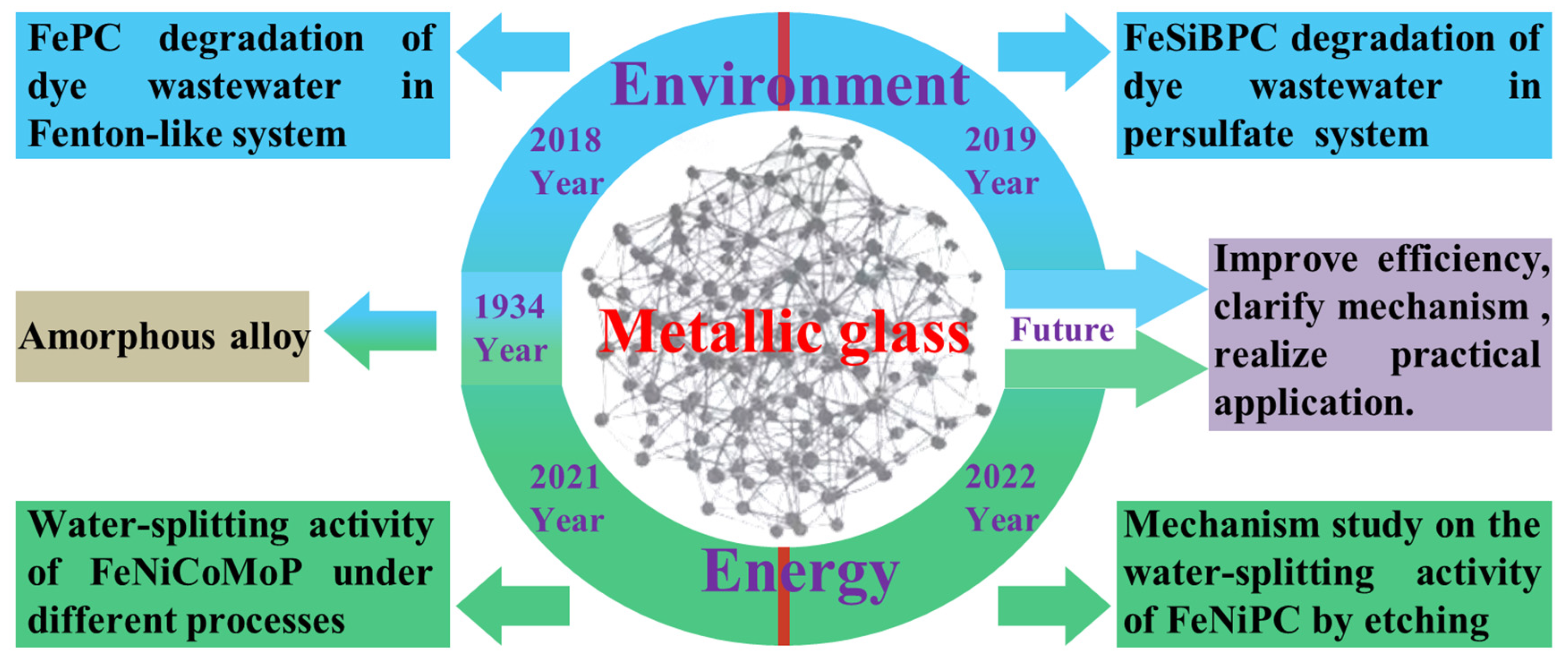 Materials 17 02922 g003