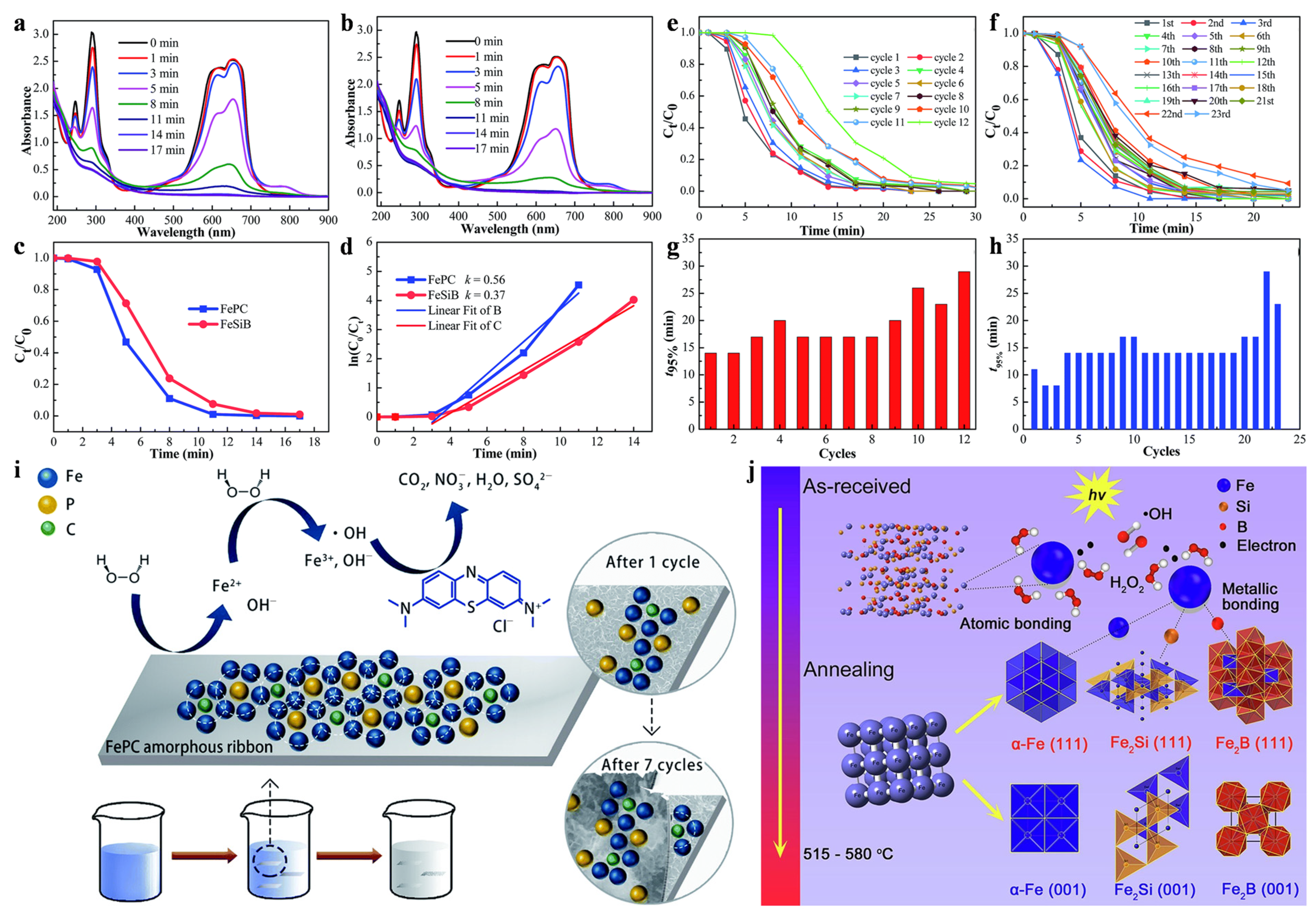 Materials 17 02922 g004