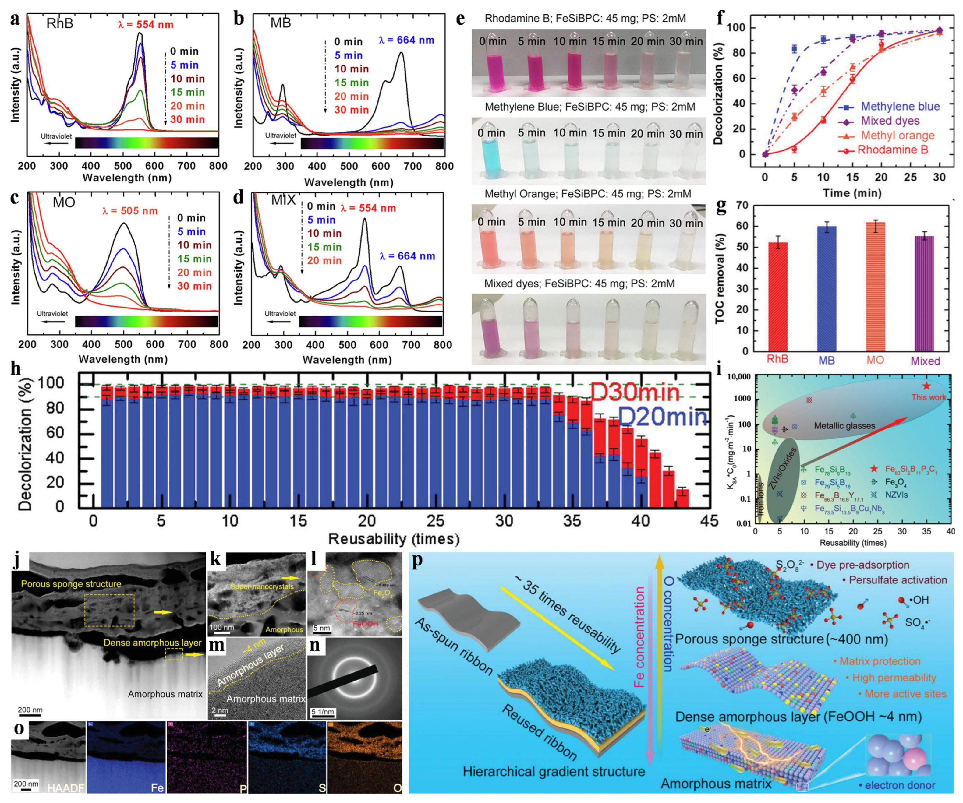 Materials 17 02922 g006