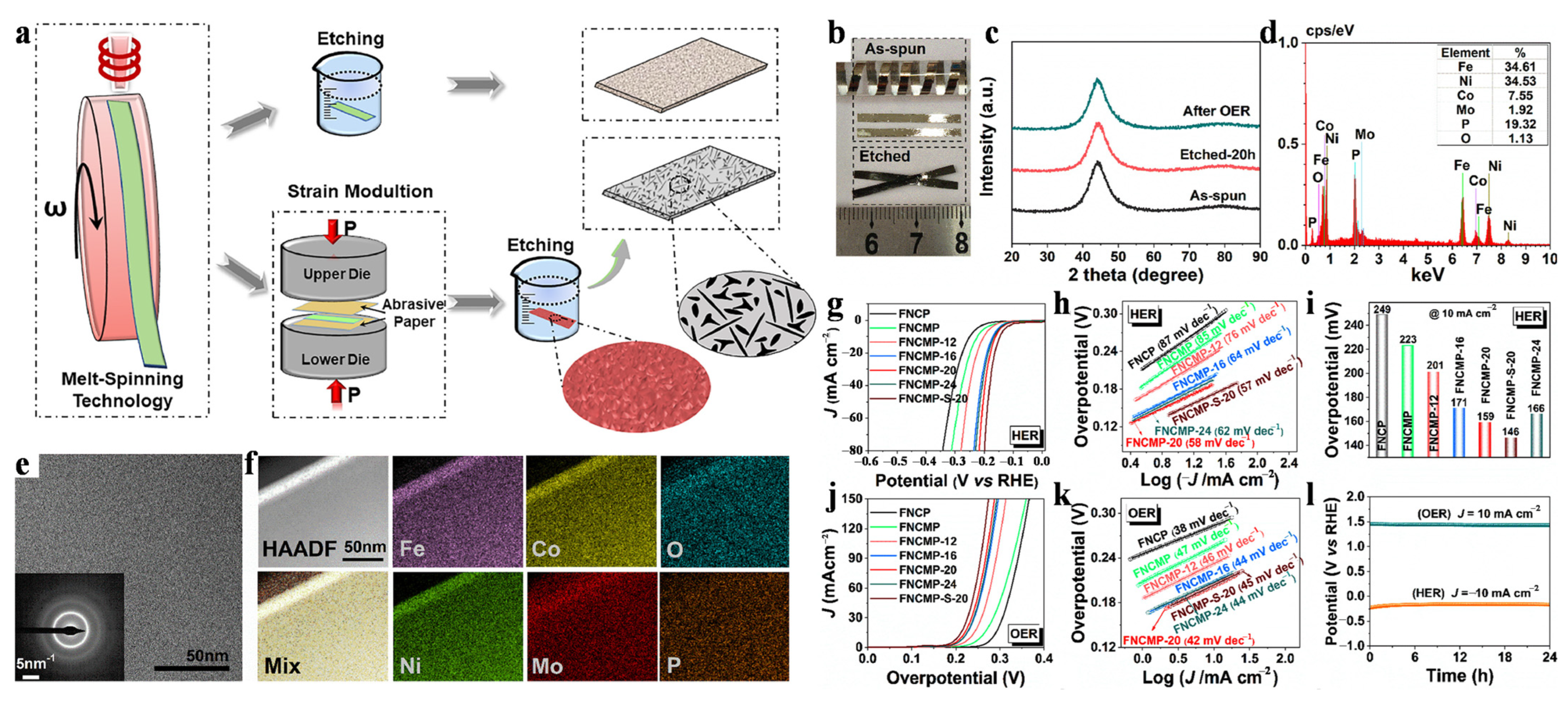 Materials 17 02922 g008