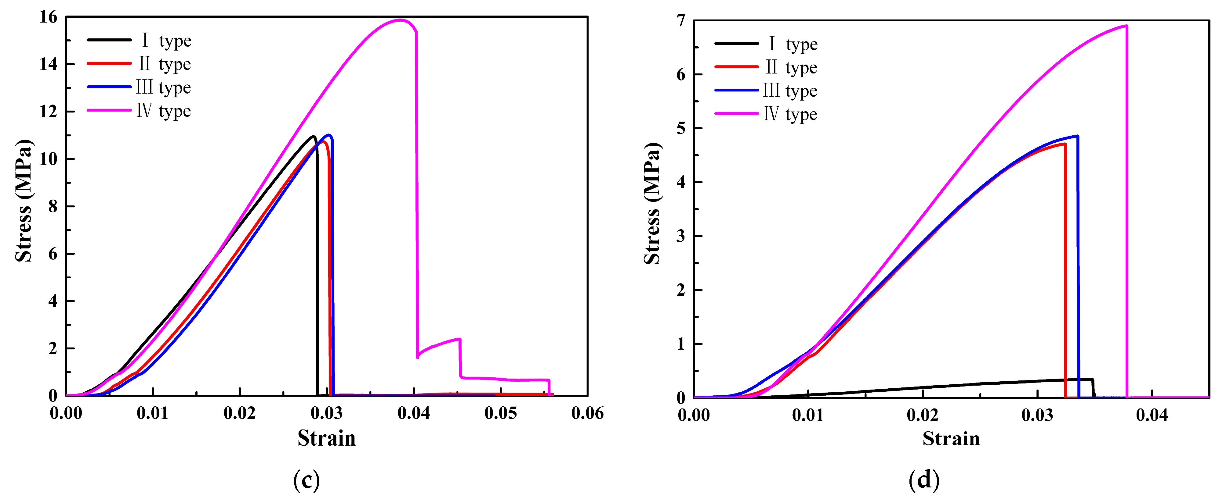 Materials 17 02928 g008b
