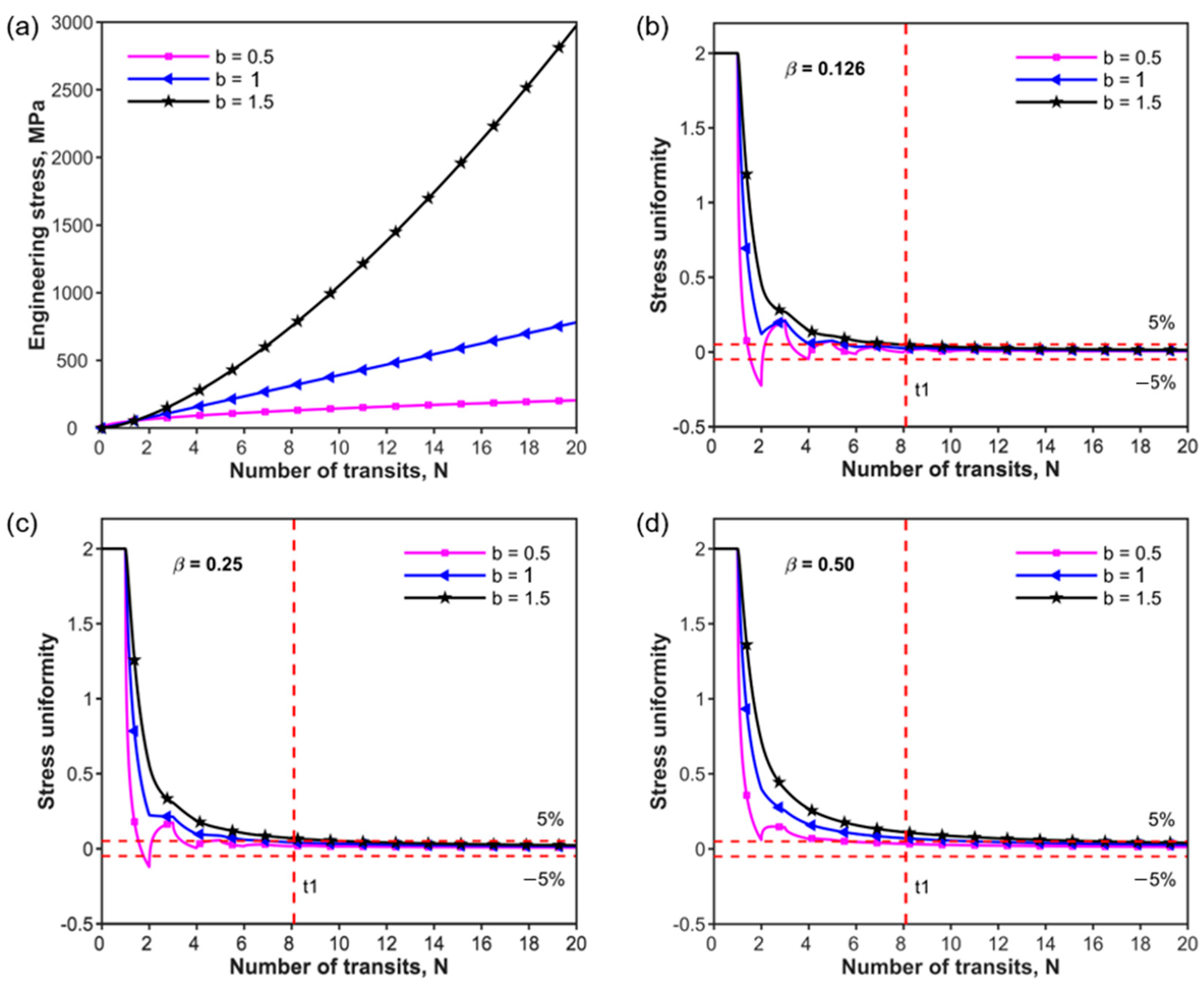 Materials 17 02931 g004