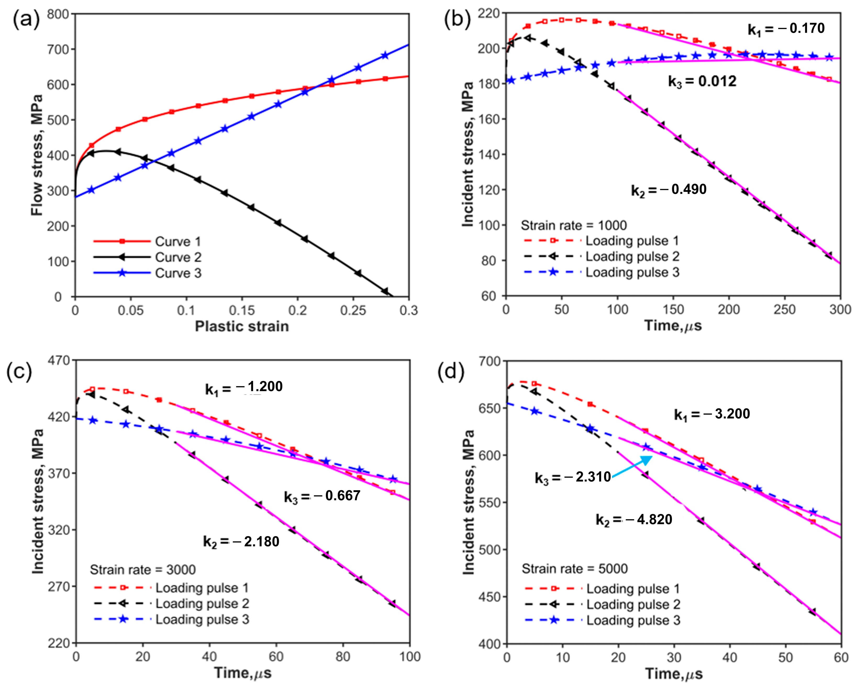Materials 17 02931 g006