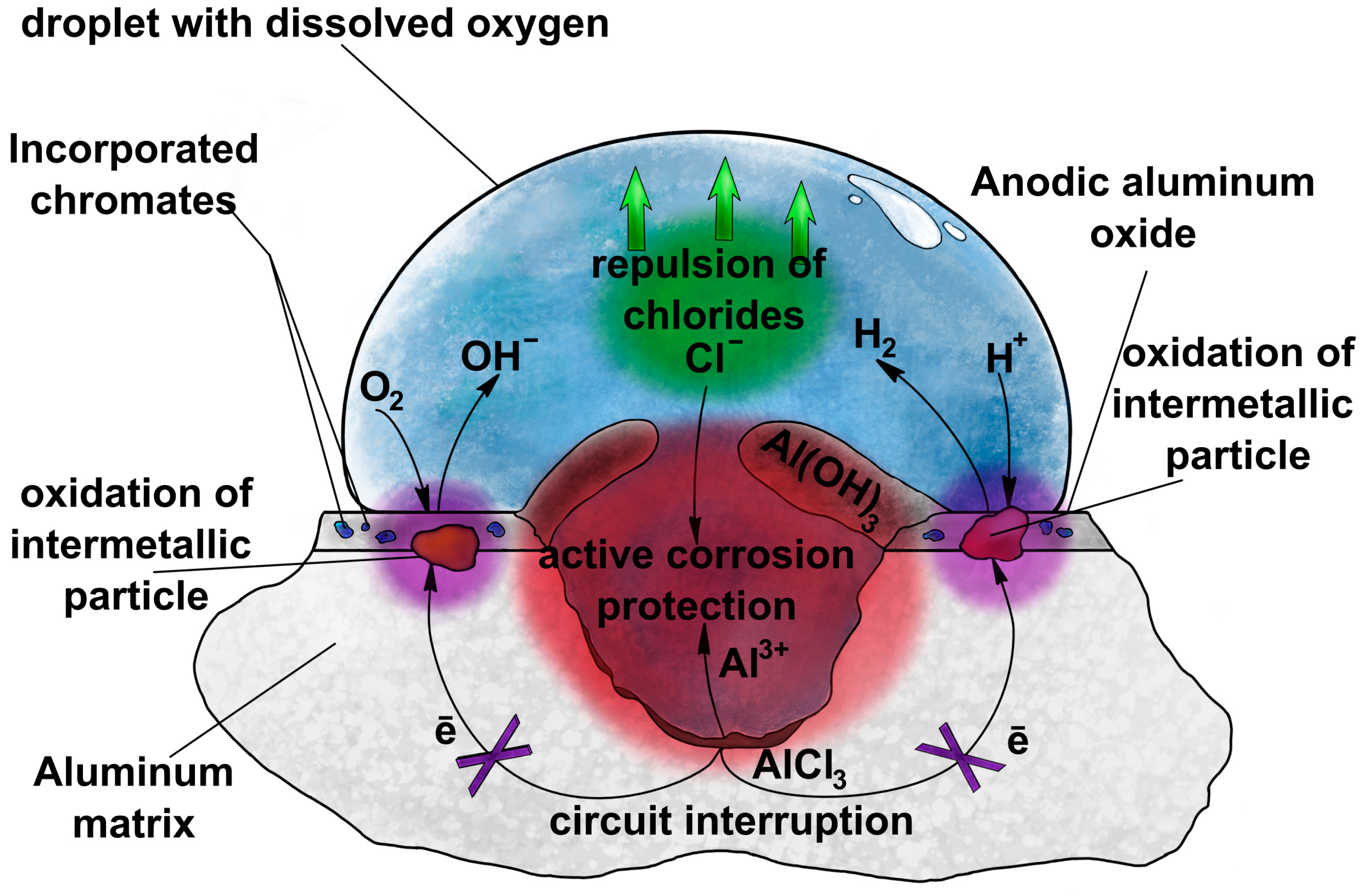 Materials 17 02938 g002