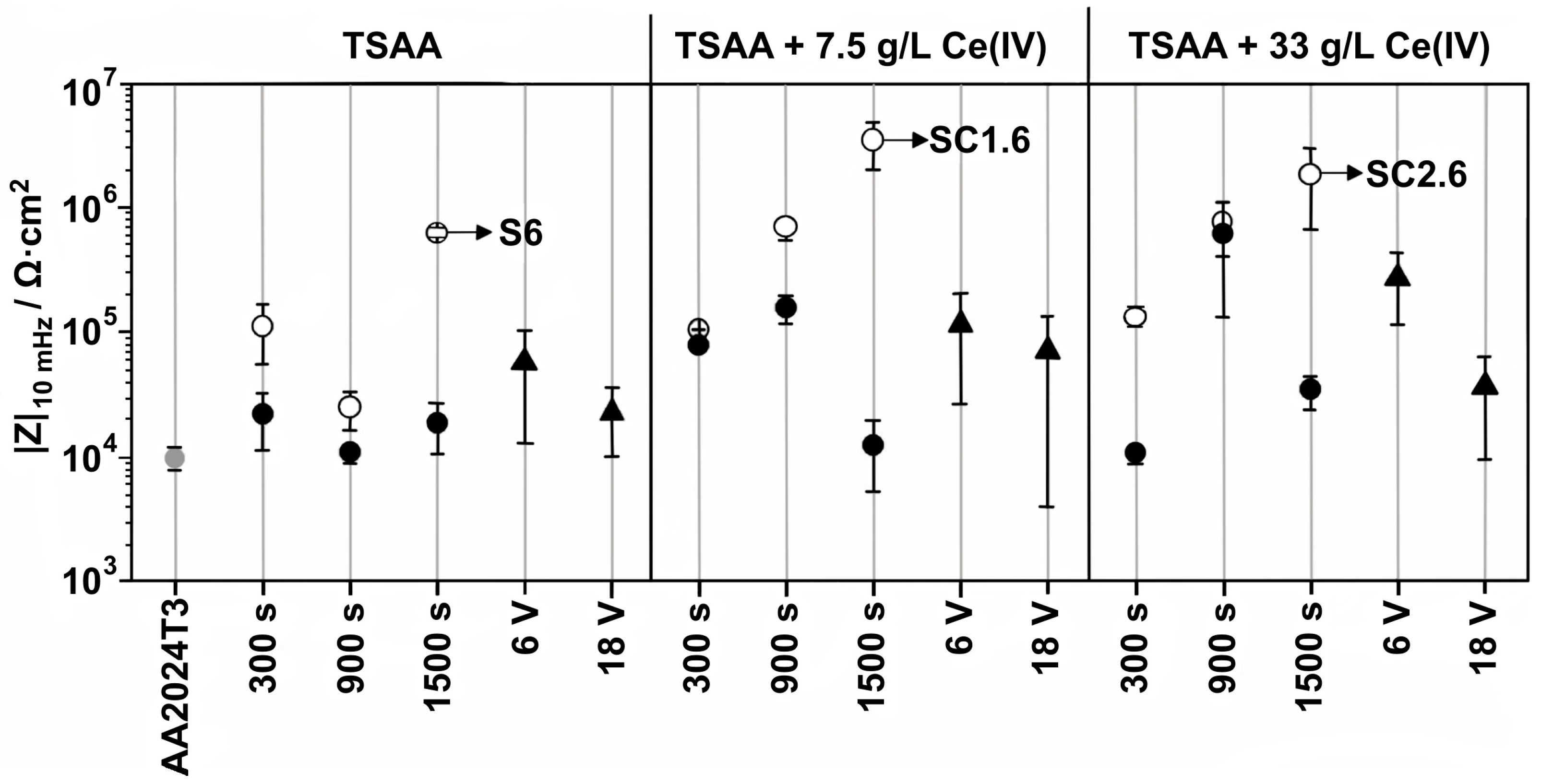 Materials 17 02938 g006