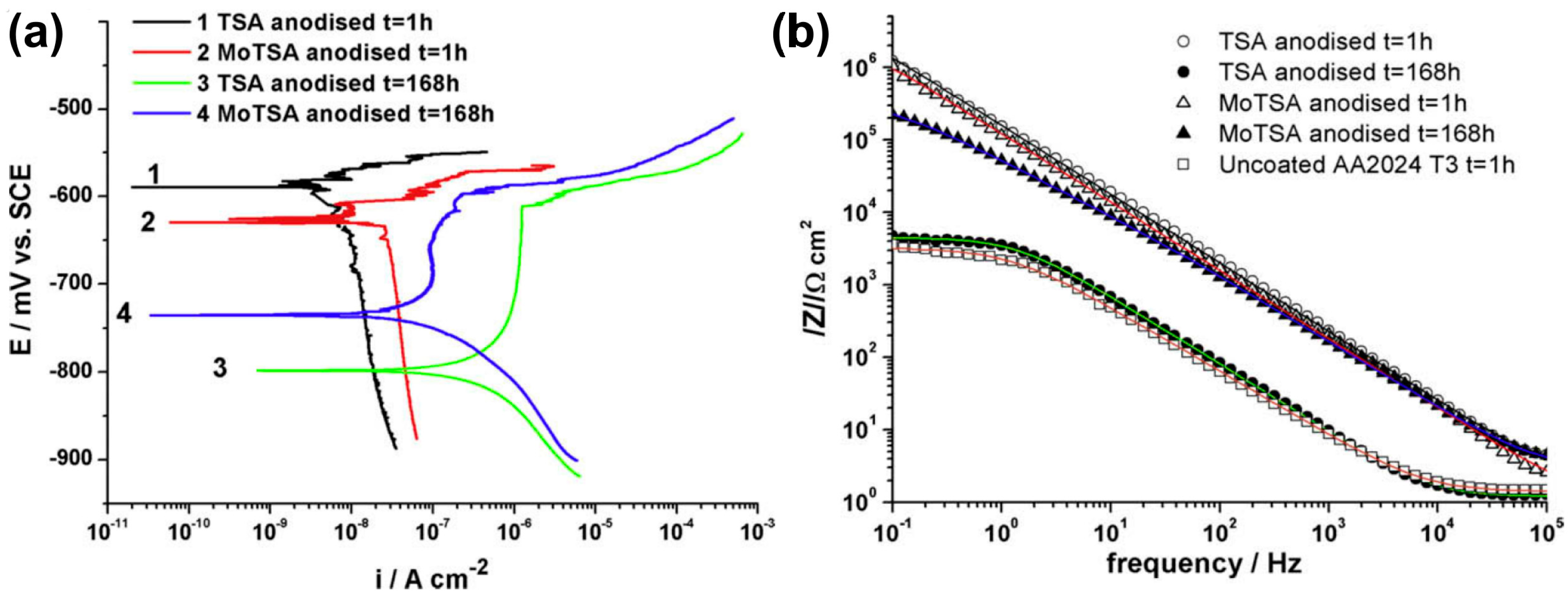 Materials 17 02938 g007