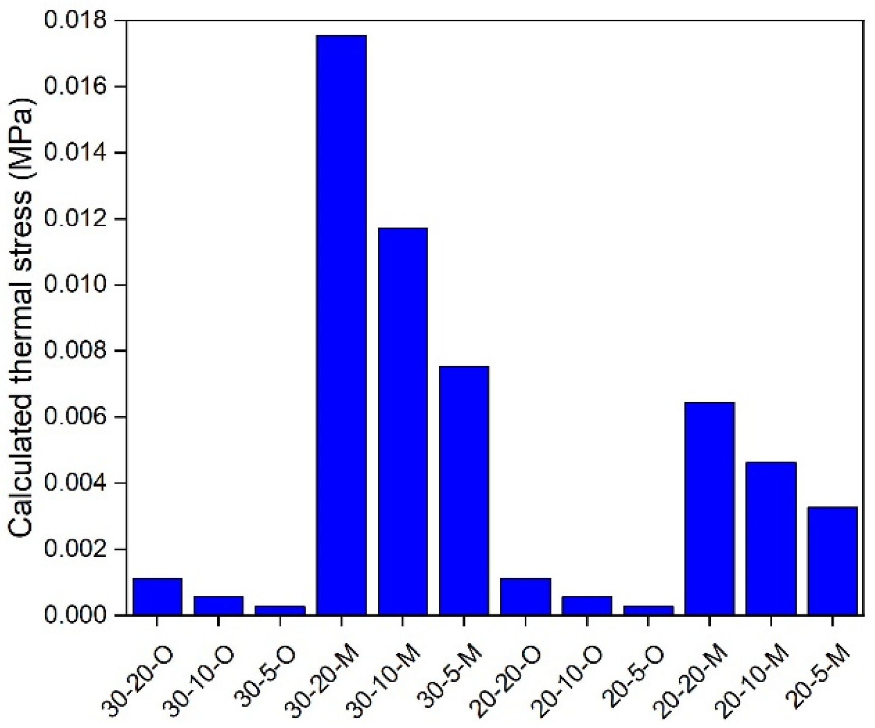 Materials 17 02939 g011