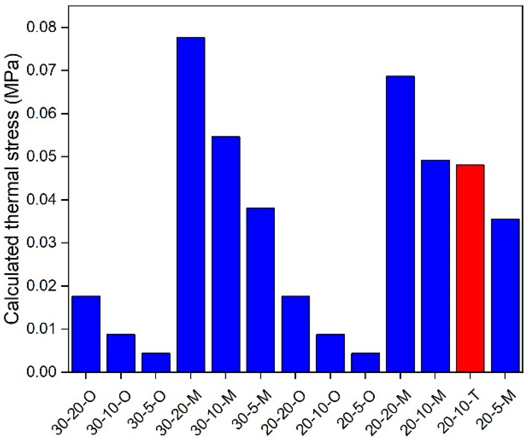 Materials 17 02939 g012
