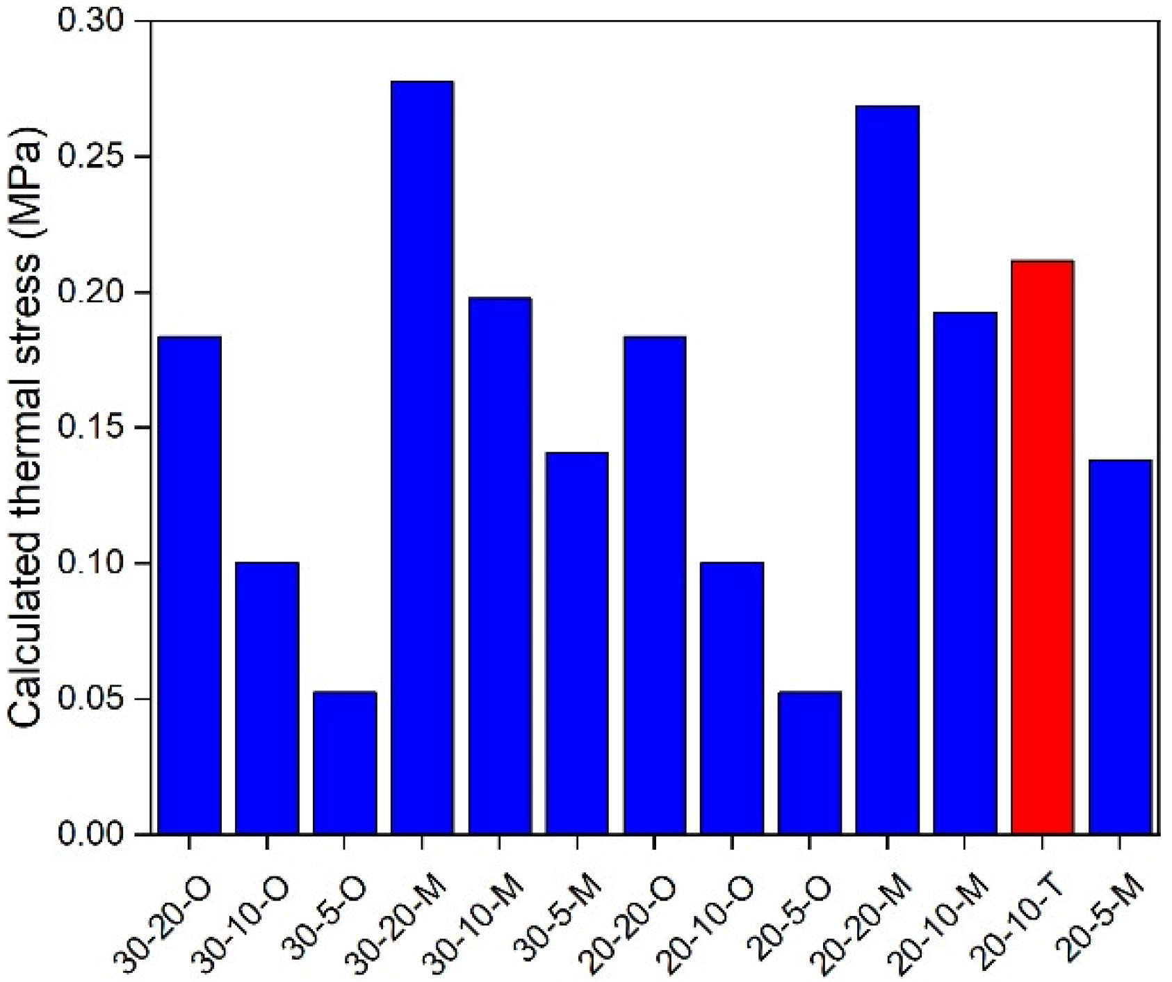 Materials 17 02939 g013
