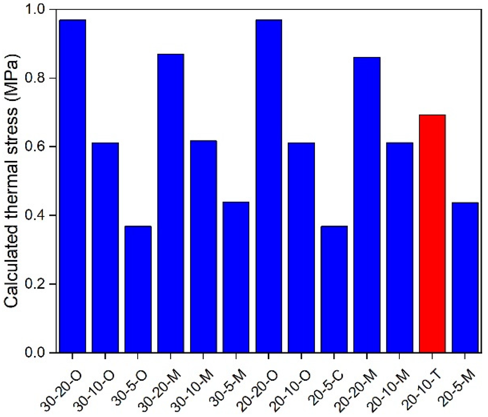 Materials 17 02939 g014