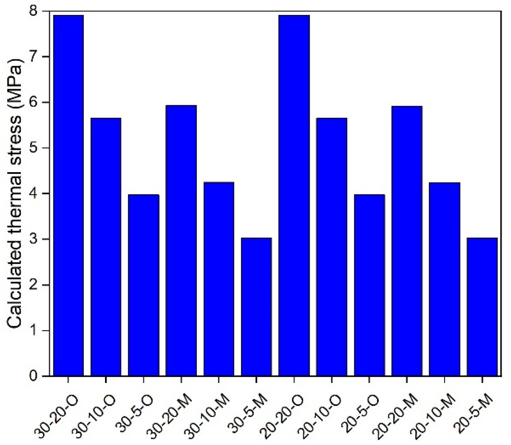 Materials 17 02939 g016