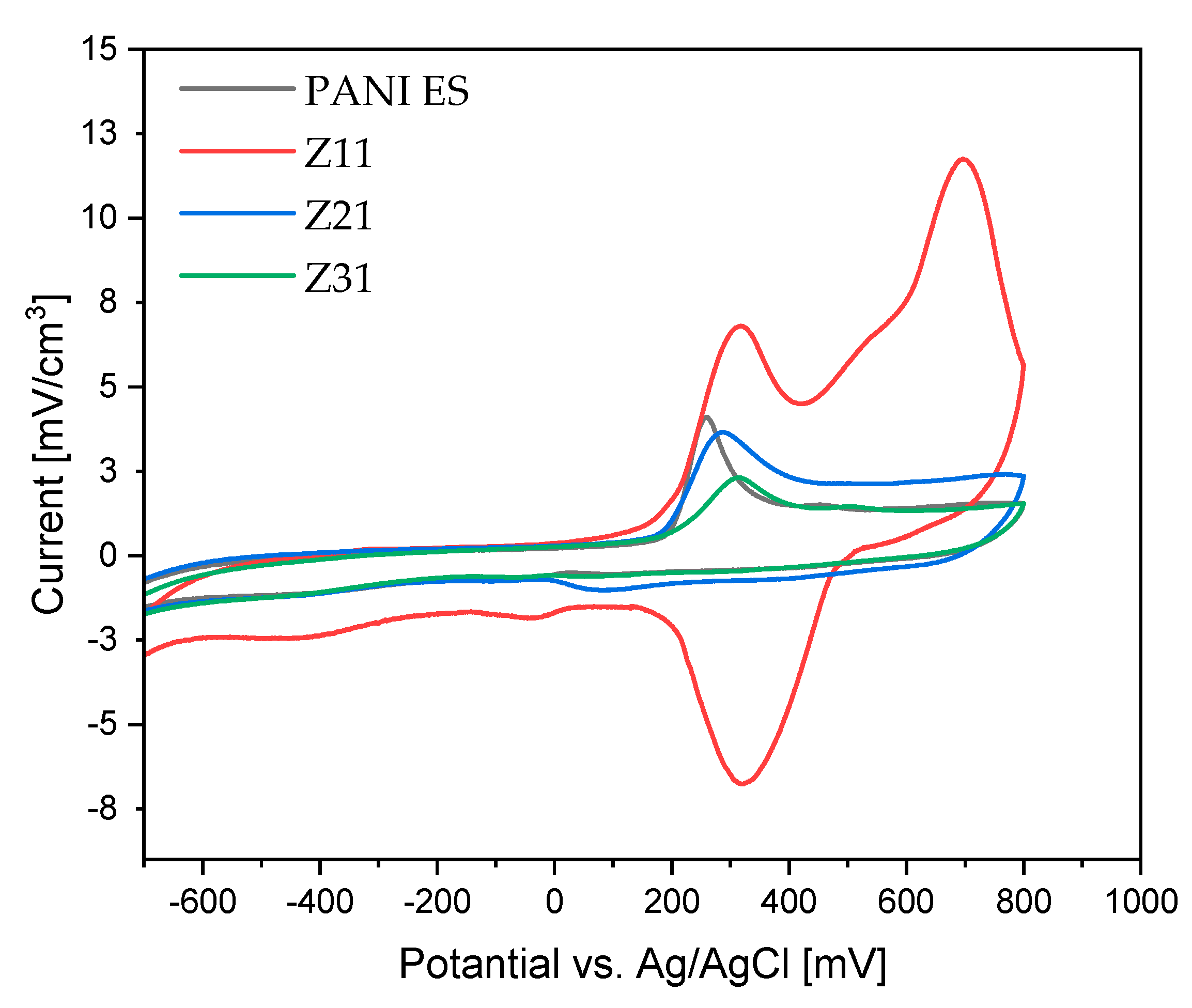 Materials 17 02941 g008
