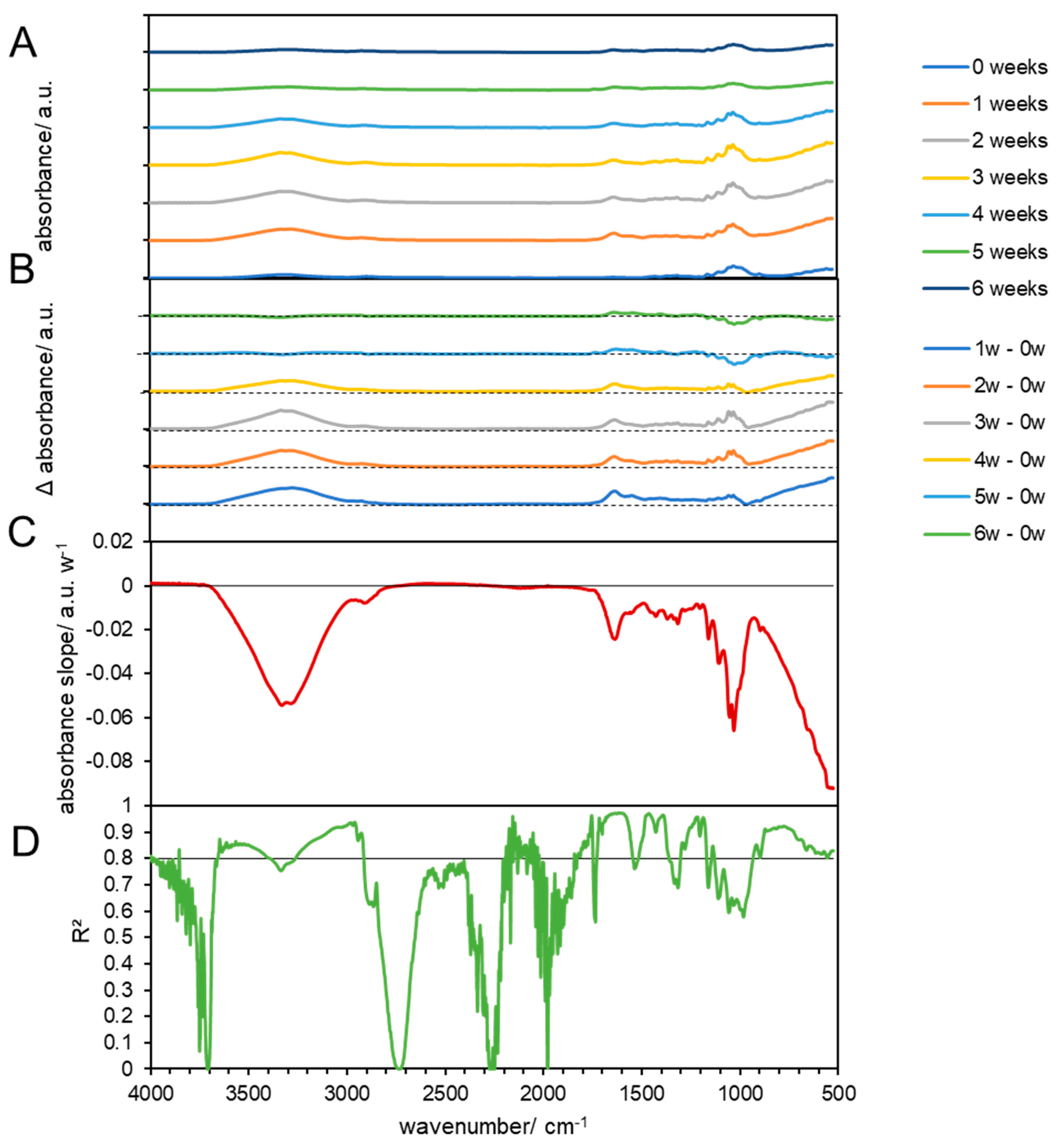 Materials 17 02948 g007
