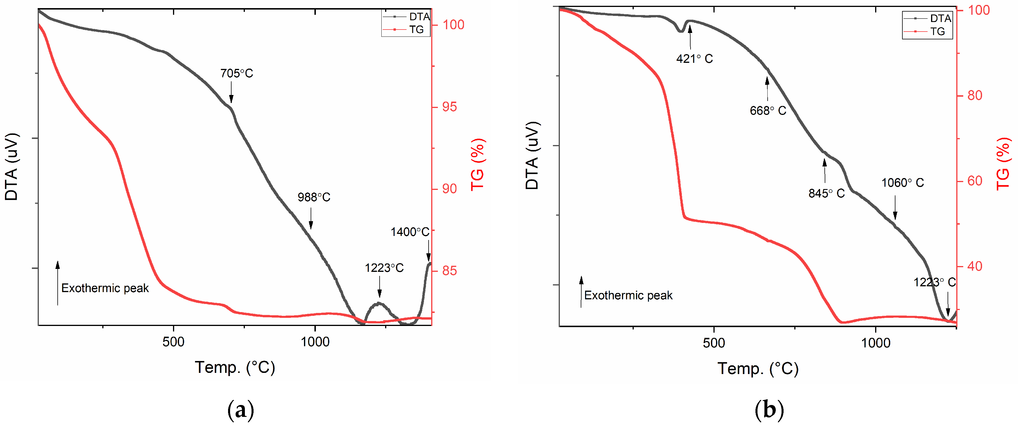 Materials 17 02949 g003