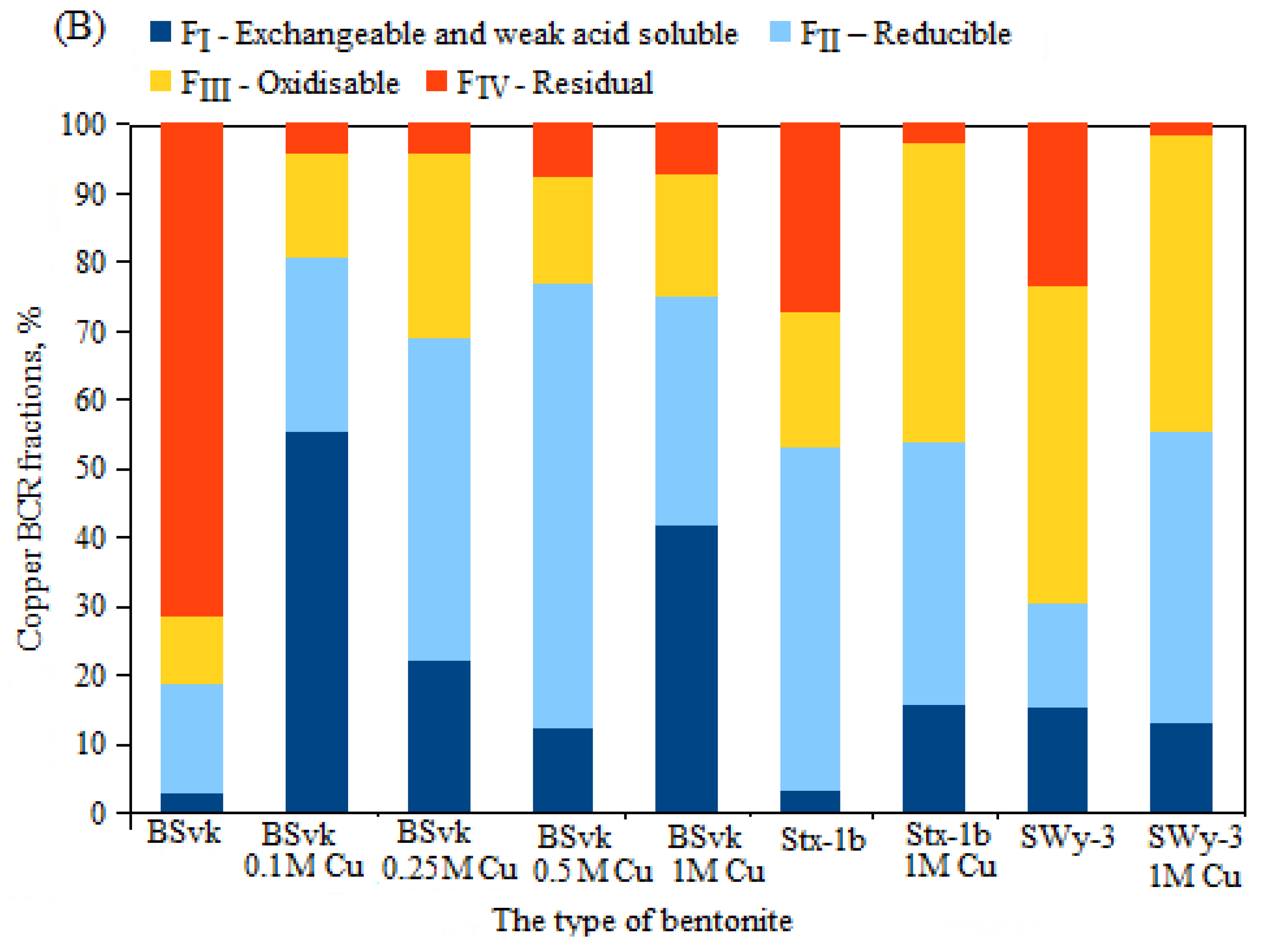 Materials 17 02957 g004b