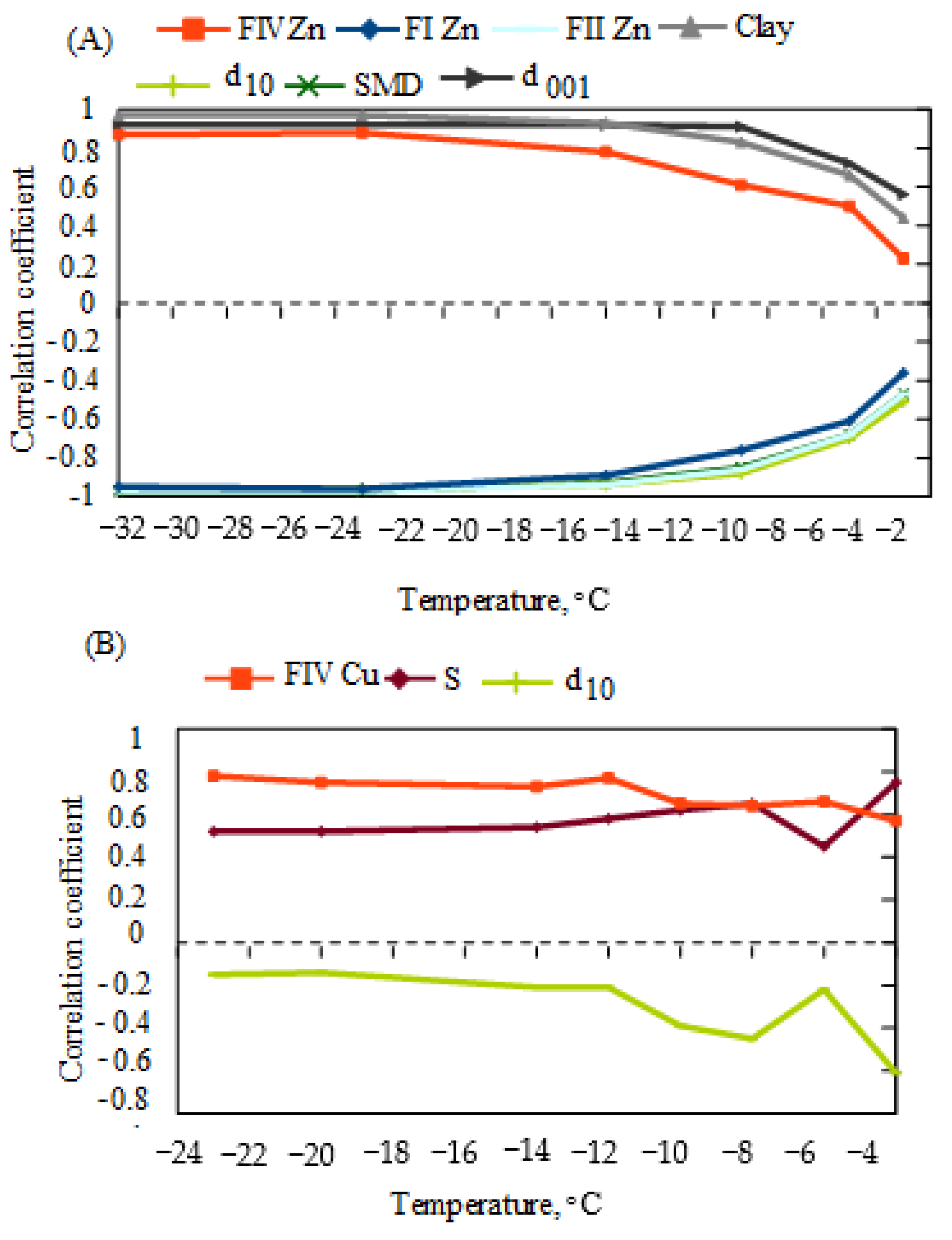Materials 17 02957 g007