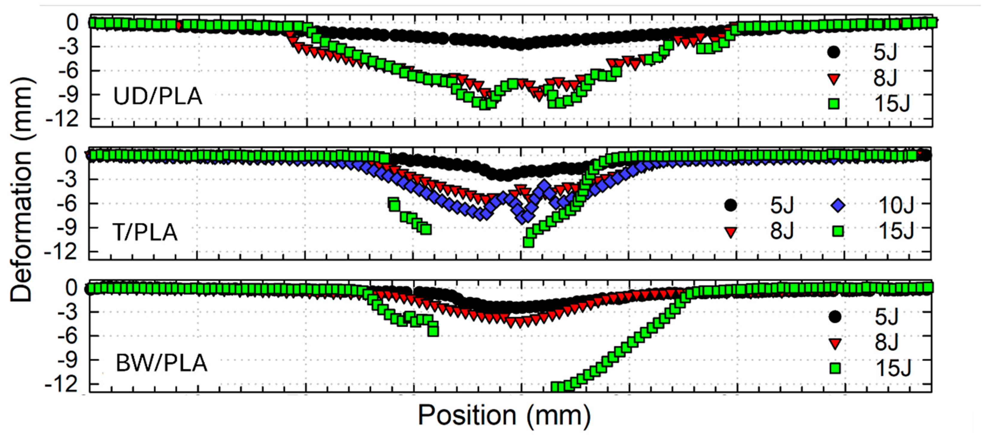 Materials 17 02958 g007