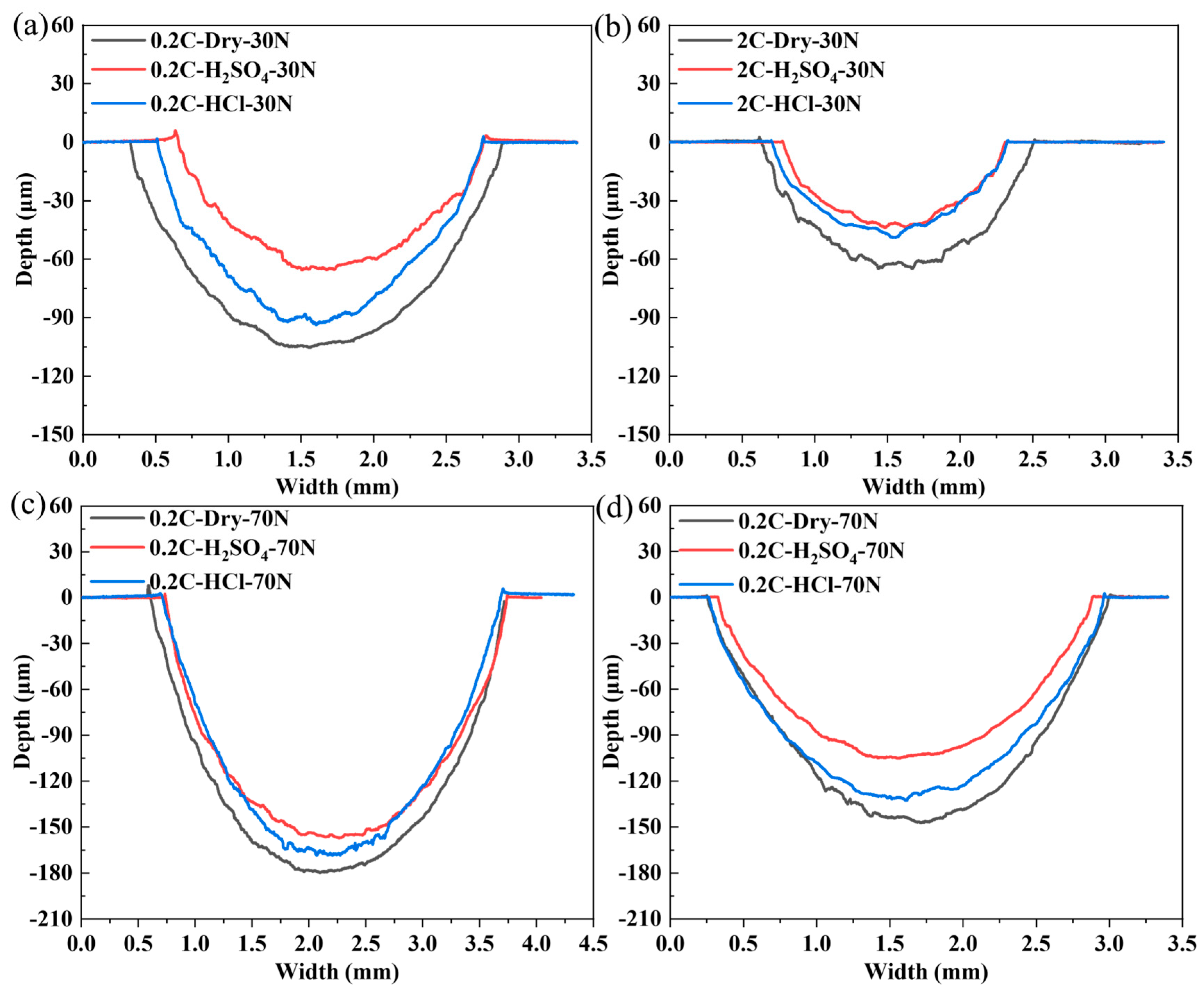 Materials 17 02971 g008