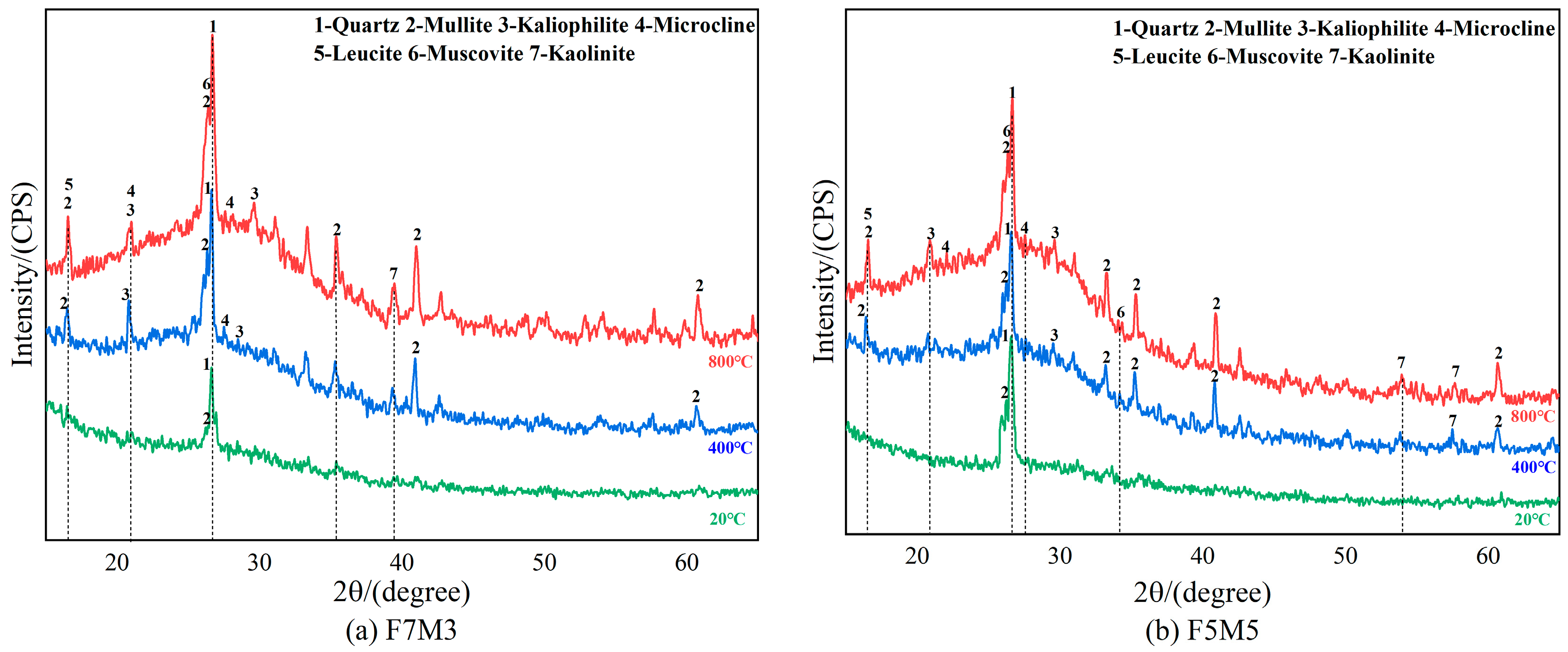 Materials 17 02975 g008a
