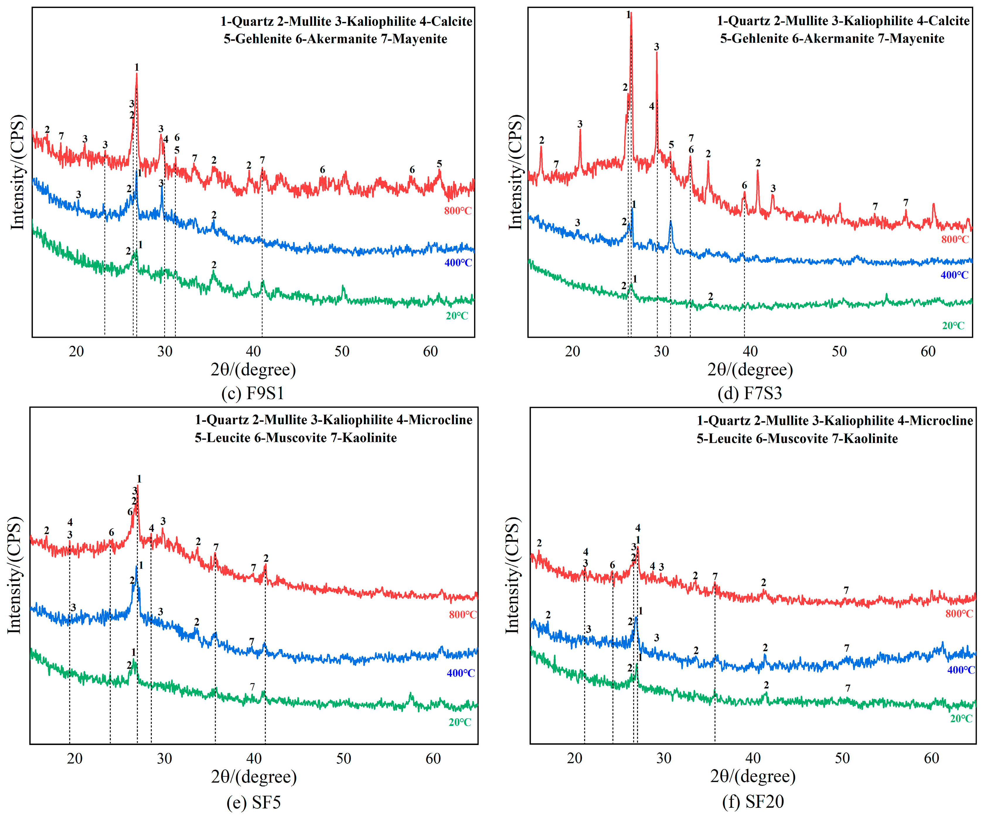 Materials 17 02975 g008b