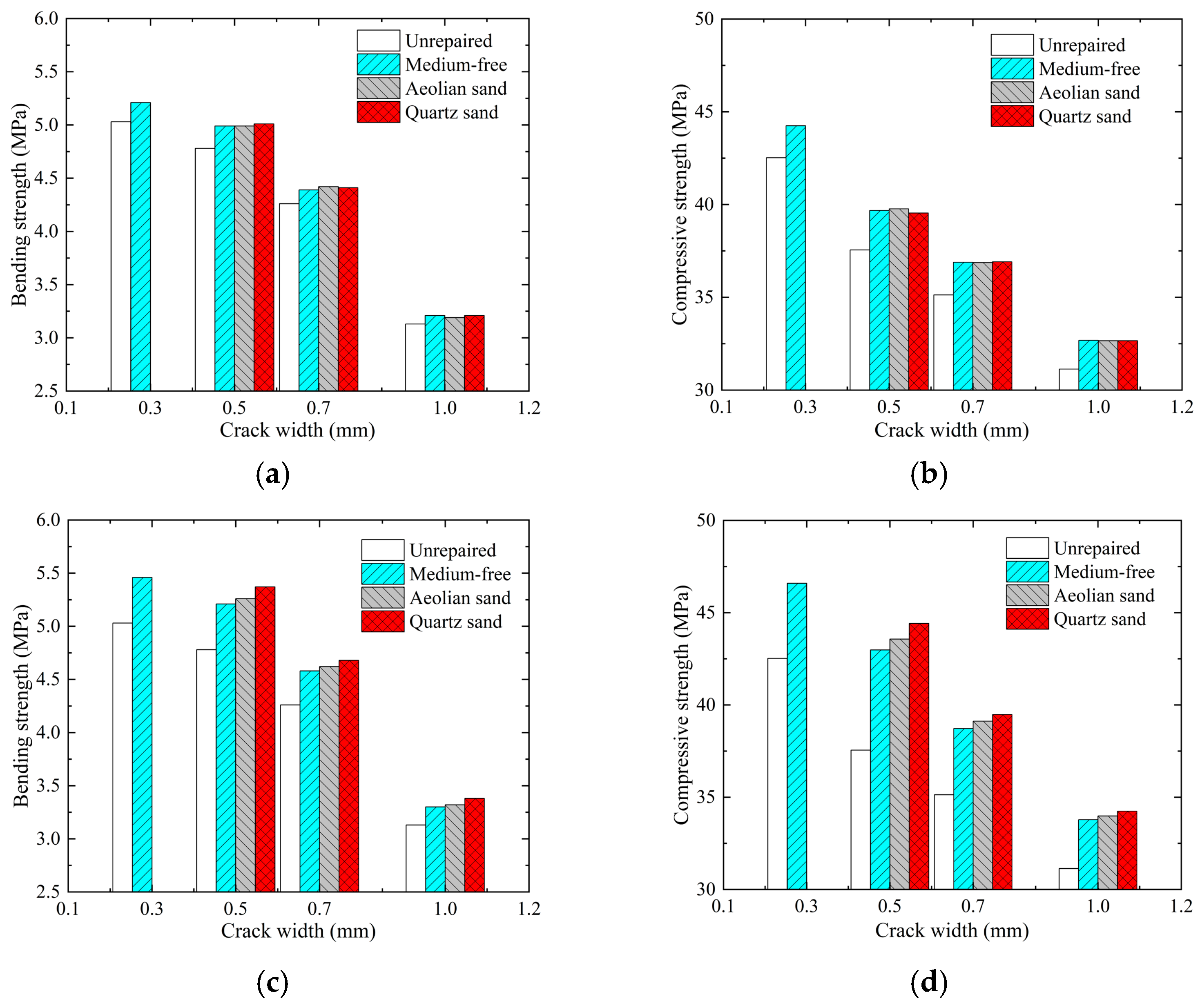 Materials 17 02978 g006a